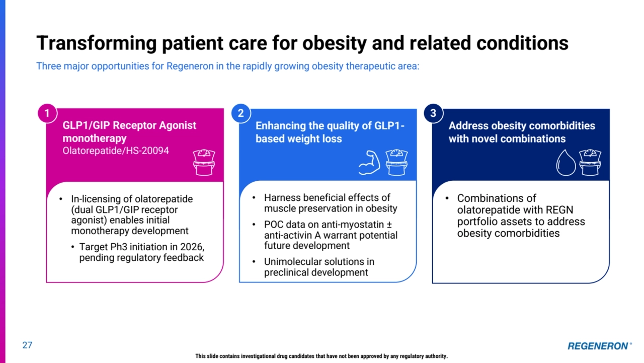 27
Transforming patient care for obesity and related conditions
Three major opportunities for Regeneron in the rapidly growing obesity therapeutic area:
Enhancing the quality of GLP1-
based weight loss
• Harness beneficial effects of 
muscle preservation in obesity
• POC data on anti-myostatin ±
anti-activin A warrant potential
future development 
• Unimolecular solutions in 
preclinical development
Address obesity comorbidities 
with novel combinations
• Combinations of 
olatorepatide with REGN 
portfolio assets to address 
obesity comorbidities
GLP1/GIP Receptor Agonist 
monotherapy
Olatorepatide/HS-20094
• In-licensing of olatorepatide 
(dual GLP1/GIP receptor 
agonist) enables initial 
monotherapy development
• Target Ph3 initiation in 2026, 
pending regulatory feedback
1 2 3
This slide contains investigational drug candidates that have not been approved by any regulatory authority.