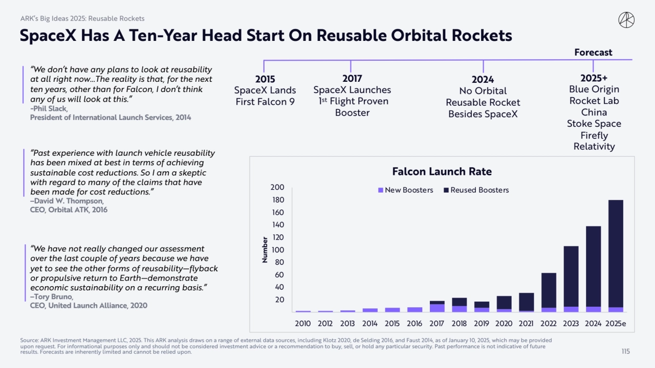 SpaceX Has A Ten-Year Head Start On Reusable Orbital Rockets
“Past experience with launch vehicle …