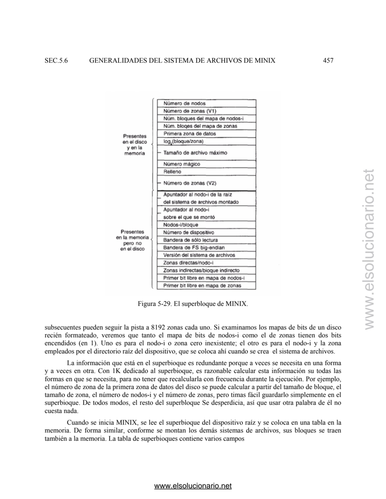 SEC.5.6 GENERALIDADES DEL SISTEMA DE ARCHIVOS DE MINIX 457 
Figura 5-29. El superbloque de MINIX. …