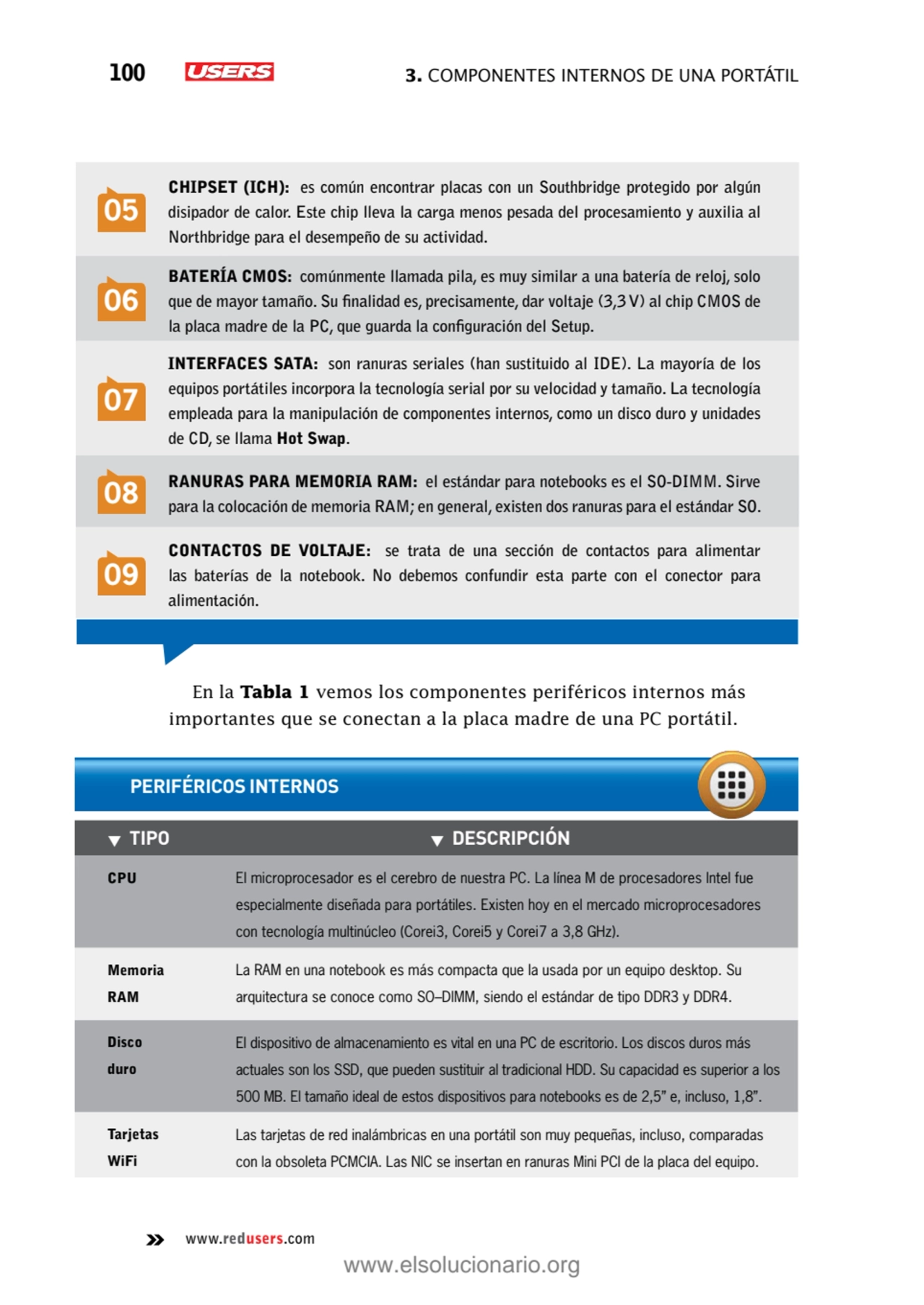 100 3. Componentes internos de una portátil 
www.redusers.com
En la Tabla 1 vemos los componentes…