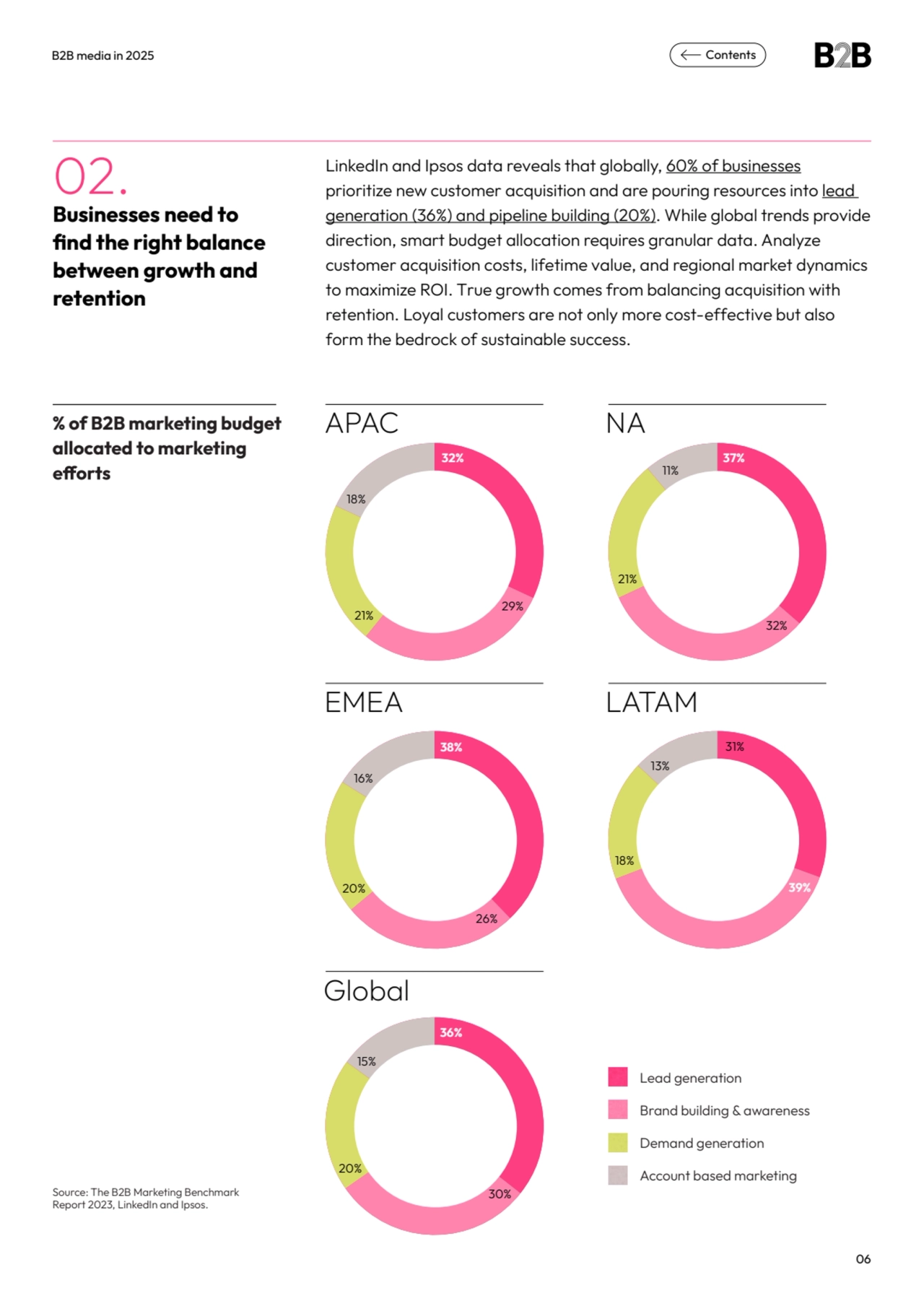 APAC NA
EMEA LATAM
Global
Lead generation
Brand building & awareness
Demand generation
Accoun…