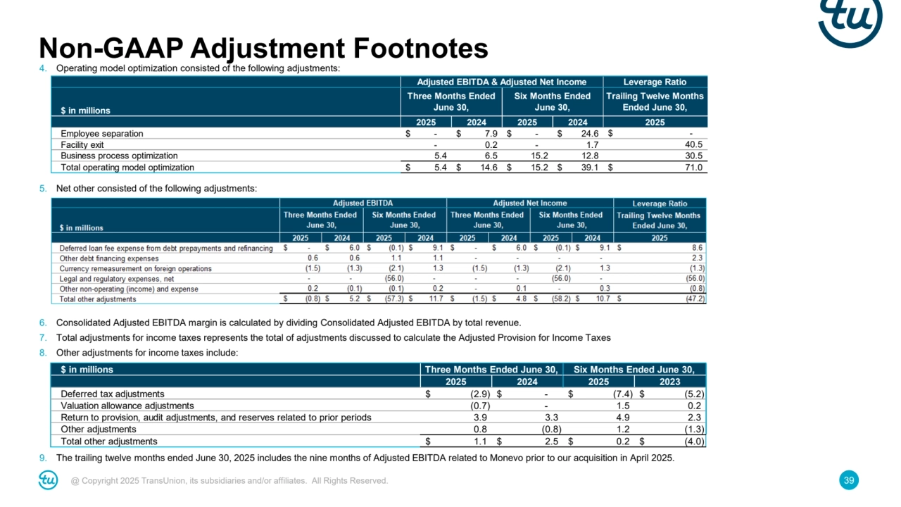 @ Copyright 2025 TransUnion, its subsidiaries and/or affiliates. All Rights Reserved. 39
Non-GAAP Adjustment Footnotes
4. Operating model optimization consisted of the following adjustments:
5. Net other consisted of the following adjustments:
6. Consolidated Adjusted EBITDA margin is calculated by dividing Consolidated Adjusted EBITDA by total revenue.
7. Total adjustments for income taxes represents the total of adjustments discussed to calculate the Adjusted Provision for Income Taxes
8. Other adjustments for income taxes include:
9. The trailing twelve months ended June 30, 2025 includes the nine months of Adjusted EBITDA related to Monevo prior to our acquisition in April 2025.
$ in millions
2025 2024 2025 2024
Employee separation $ - $ 7.9 $ - $ 24.6
Facility exit - 0.2 - 1.7
Business process optimization 5.4 6.5 15.2 12.8
Total operating model optimization $ 5.4 $ 14.6 $ 15.2 $ 39.1
Adjusted EBITDA & Adjusted Net Income Leverage Ratio
Three Months Ended 
June 30,
Six Months Ended 
June 30,
Trailing Twelve Months 
Ended June 30,
2025
$ -
 40.5
 30.5
$ 71.0
$ in millions
2025 2024 2025 2023
Deferred tax adjustments $ (2.9) $ - $ (7.4) $ (5.2)
Valuation allowance adjustments (0.7) - 1.5 0.2
Return to provision, audit adjustments, and reserves related to prior periods 3.9 3.3 4.9 2.3
Other adjustments 0.8 (0.8) 1.2 (1.3)
Total other adjustments $ 1.1 $ 2.5 $ 0.2 $ (4.0)
Three Months Ended June 30, Six Months Ended June 30,
