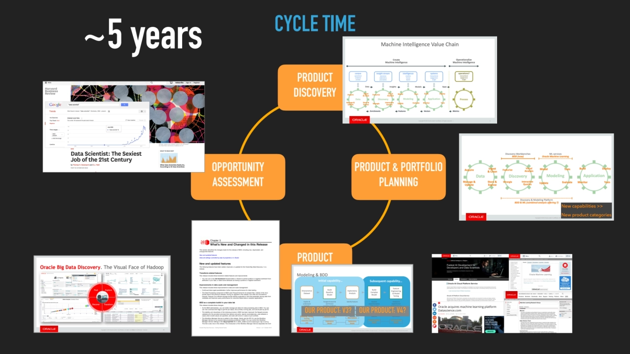 OPPORTUNITY 
ASSESSMENT
PRODUCT 
INVESTMENT
PRODUCT 
DISCOVERY
PRODUCT & PORTFOLIO 
PLANNING…