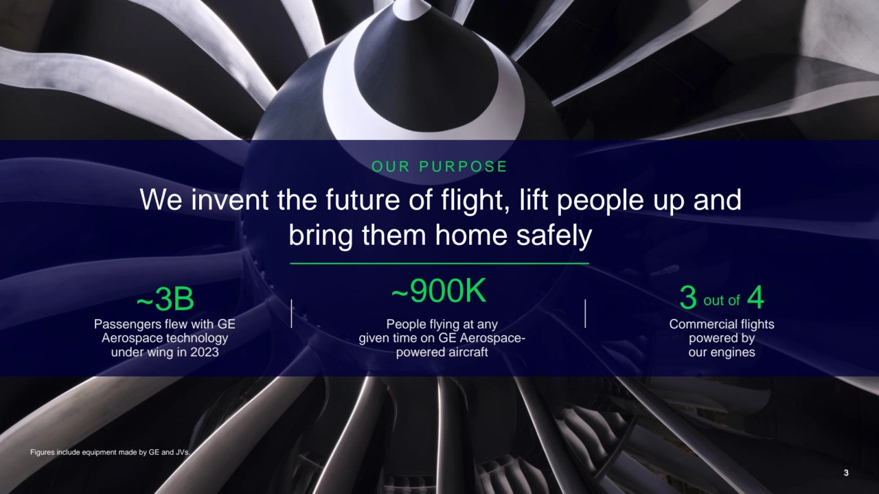 O U R P U R P O S E
We invent the future of flight, lift people up and 
bring them home safely
3…