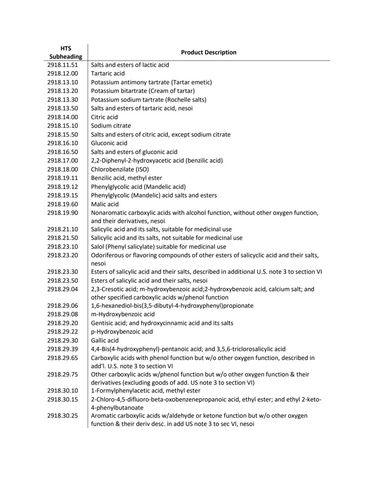 HTS 
Subheading Product Description
2918.11.51 Salts and esters of lactic acid
2918.12.00 Tartar…