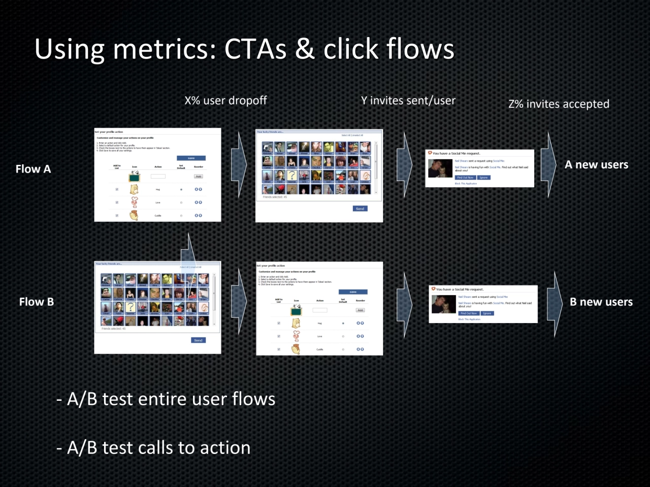 Flow A
Flow B
A new users
B new users
X% user dropoff Y invites sent/user Z% invites accepted
…