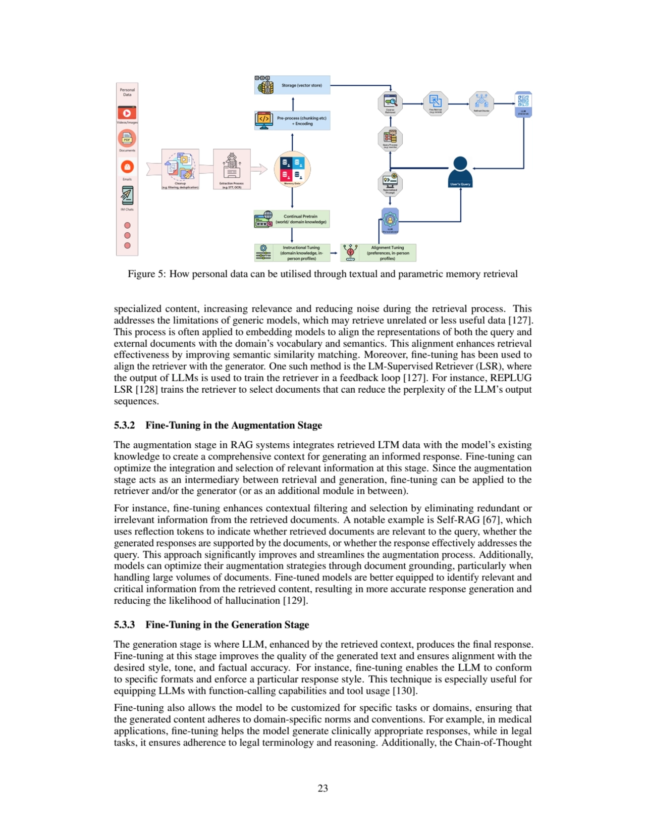 Figure 5: How personal data can be utilised through textual and parametric memory retrieval
specia…