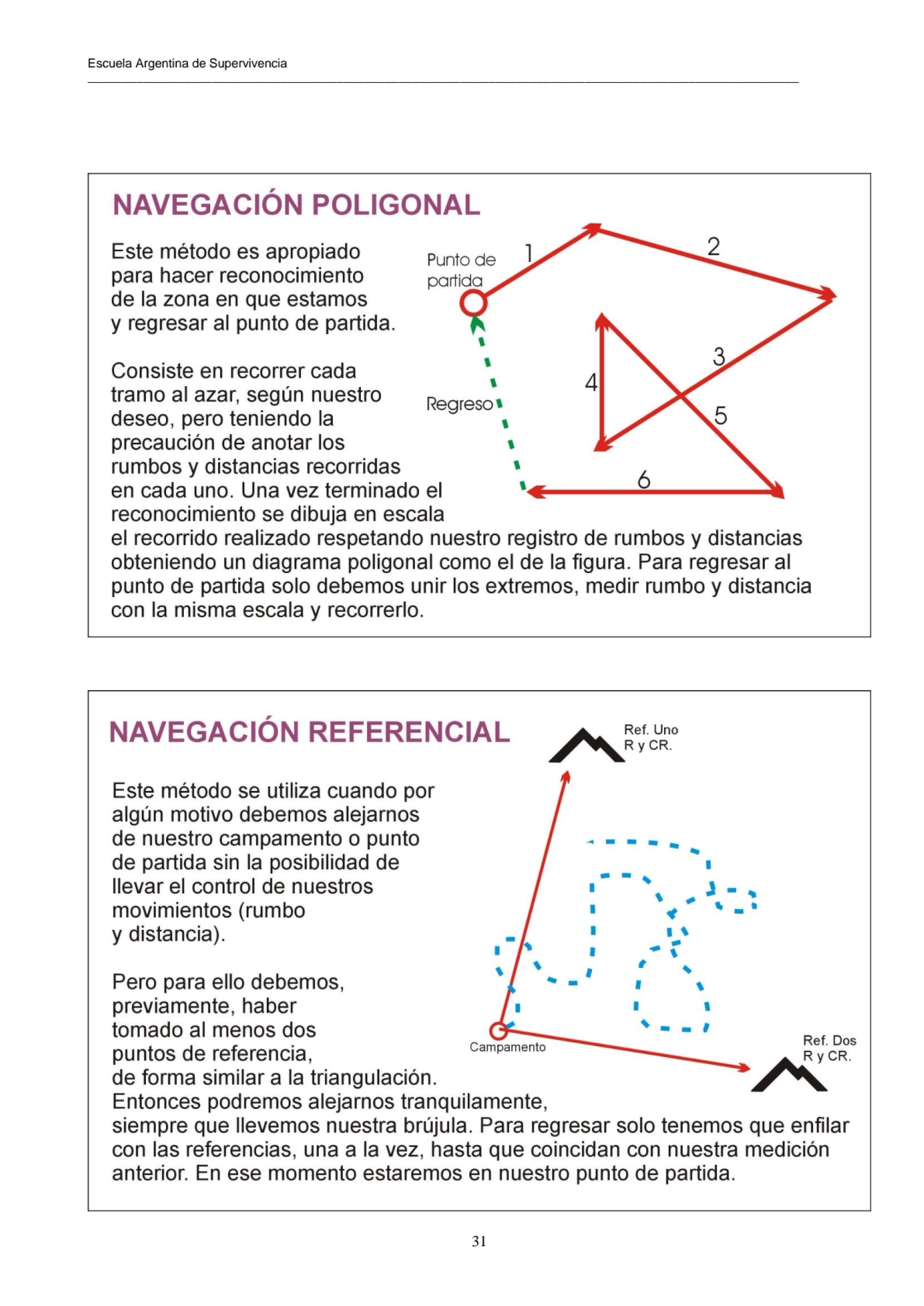 Escuela Argentina de Supervivencia
_______________________________________________________________…