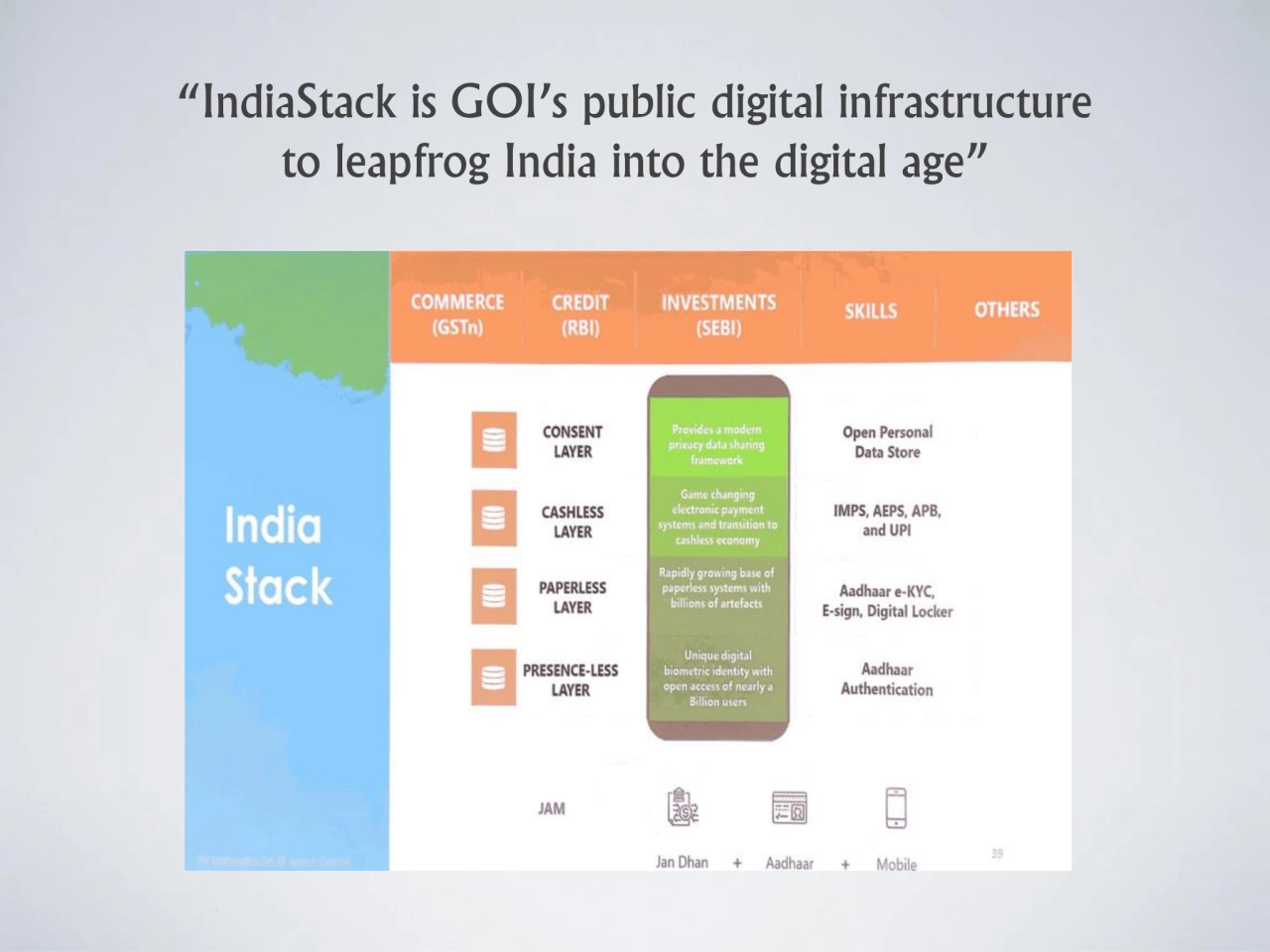 “IndiaStack is GOI’s public digital infrastructure 
to leapfrog India into the digital age”