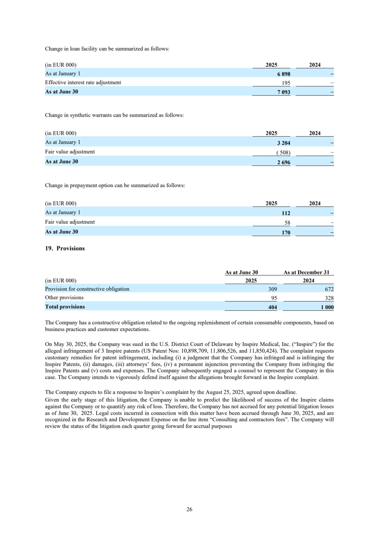26
Change in loan facility can be summarized as follows:
(in EUR 000) 2025 2024
As at January 1 6 898 −
Effective interest rate adjustment 195 −
As at June 30 7 093 −
Change in synthetic warrants can be summarized as follows:
(in EUR 000) 2025 2024
As at January 1 3 204 −
Fair value adjustment ( 508) −
As at June 30 2 696 −
Change in prepayment option can be summarized as follows: 
(in EUR 000) 2025 2024
As at January 1 112 −
Fair value adjustment 58 −
As at June 30 170 −
19. Provisions
As at June 30 As at December 31
(in EUR 000) 2025 2024
Provision for constructive obligation 309 672
Other provisions 95 328
Total provisions 404 1 000
The Company has a constructive obligation related to the ongoing replenishment of certain consumable components, based on 
business practices and customer expectations.
On May 30, 2025, the Company was sued in the U.S. District Court of Delaware by Inspire Medical, Inc. (“Inspire”) for the 
alleged infringement of 3 Inspire patents (US Patent Nos: 10,898,709, 11,806,526, and 11,850,424). The complaint requests 
customary remedies for patent infringement, including (i) a judgment that the Company has infringed and is infringing the 
Inspire Patents, (ii) damages, (iii) attorneys’ fees, (iv) a permanent injunction preventing the Company from infringing the 
Inspire Patents and (v) costs and expenses. The Company subsequently engaged a counsel to represent the Company in this 
case. The Company intends to vigorously defend itself against the allegations brought forward in the Inspire complaint.
The Company expects to file a response to Inspire’s complaint by the August 25, 2025, agreed upon deadline. 
Given the early stage of this litigation, the Company is unable to predict the likelihood of success of the Inspire claims 
against the Company or to quantify any risk of loss. Therefore, the Company has not accrued for any potential litigation losses 
as of June 30, 2025. Legal costs incurred in connection with this matter have been accrued through June 30, 2025, and are 
recognized in the Research and Development Expense on the line item “Consulting and contractors fees”. The Company will 
review the status of the litigation each quarter going forward for accrual purposes