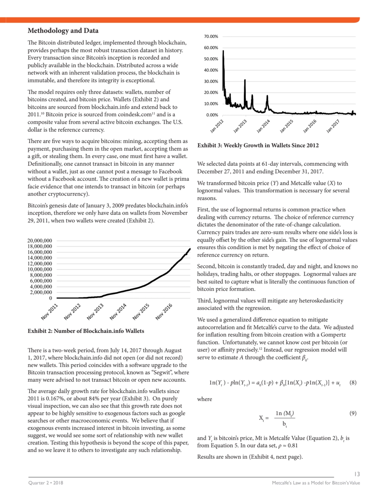 Quarter 2 • 2018 Metcalfe's Law as a Model for Bitcoin's Value
13
Exhibit 2: Number of Blockchain…