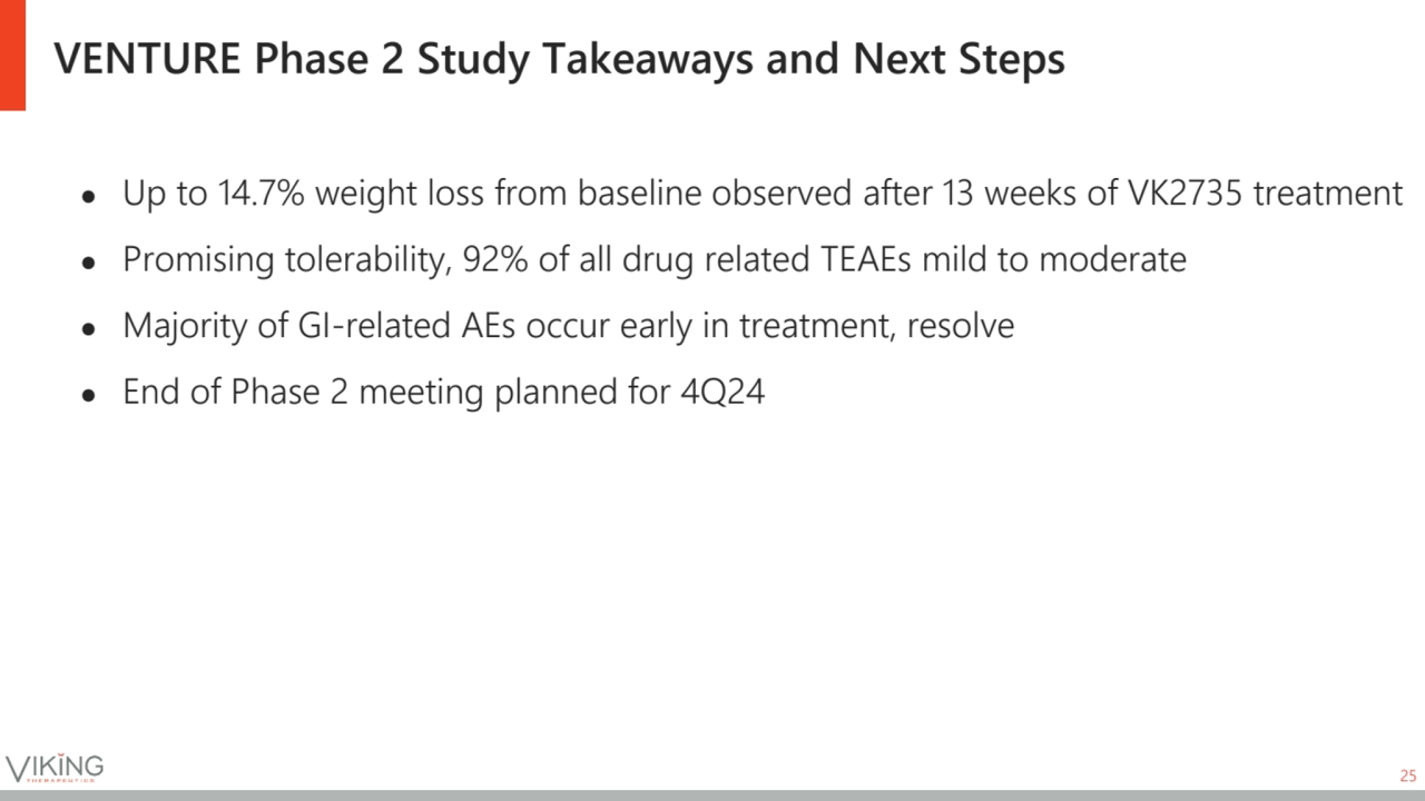 VENTURE Phase 2 Study Takeaways and Next Steps
25
● Up to 14.7% weight loss from baseline observe…