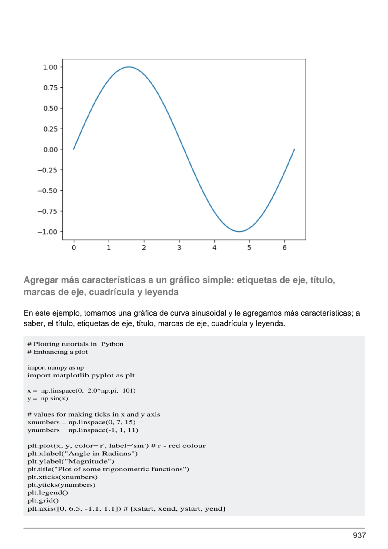 937
# Plotting tutorials in Python 
# Enhancing a plot
import numpy as np
import matplotlib.pyp…