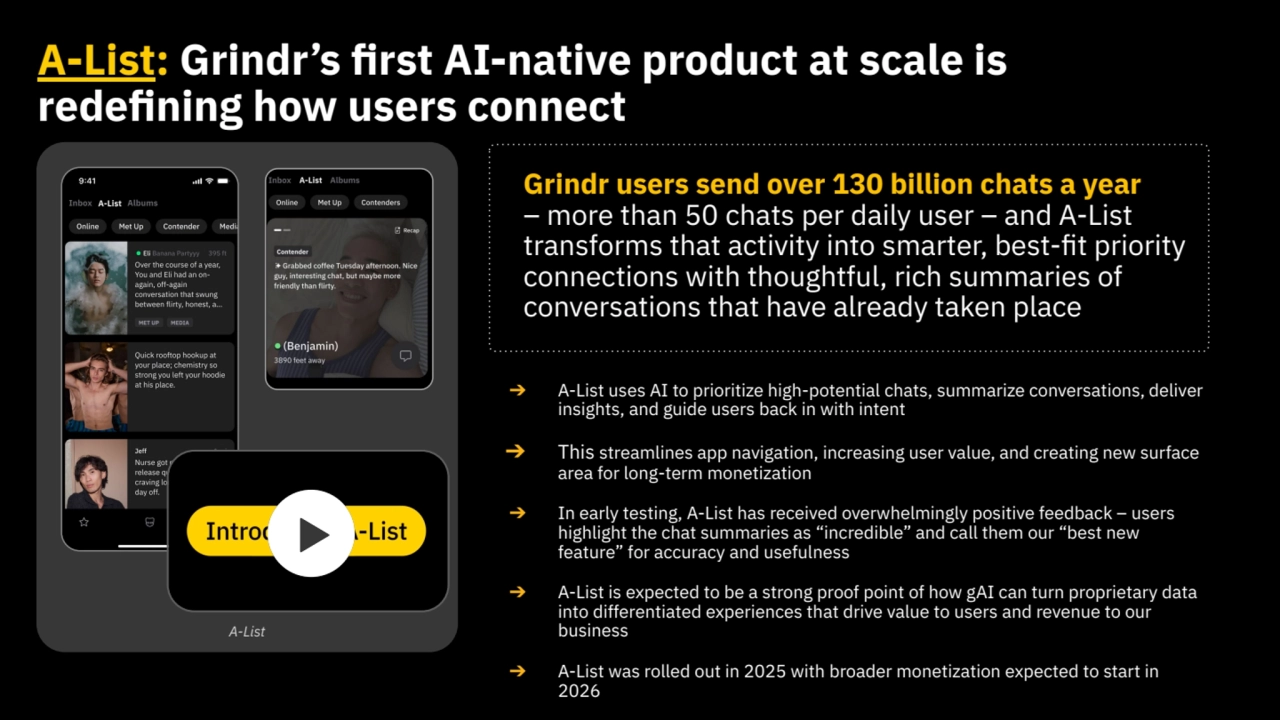 A-List: Grindr’s first AI-native product at scale is 
redefining how users connect
A-List
➔ A-List uses AI to prioritize high-potential chats, summarize conversations, deliver 
insights, and guide users back in with intent 
➔ This streamlines app navigation, increasing user value, and creating new surface 
area for long-term monetization
➔ In early testing, A-List has received overwhelmingly positive feedback – users 
highlight the chat summaries as “incredible” and call them our “best new 
feature” for accuracy and usefulness
➔ A-List is expected to be a strong proof point of how gAI can turn proprietary data 
into differentiated experiences that drive value to users and revenue to our 
business 
➔ A-List was rolled out in 2025 with broader monetization expected to start in 
2026
Grindr users send over 130 billion chats a year
– more than 50 chats per daily user – and A-List 
transforms that activity into smarter, best-fit priority 
connections with thoughtful, rich summaries of 
conversations that have already taken place