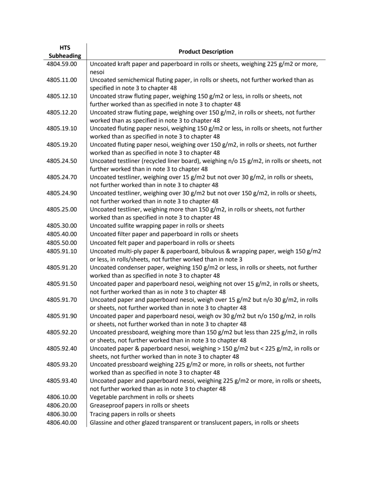 HTS 
Subheading Product Description
4804.59.00 Uncoated kraft paper and paperboard in rolls or sh…