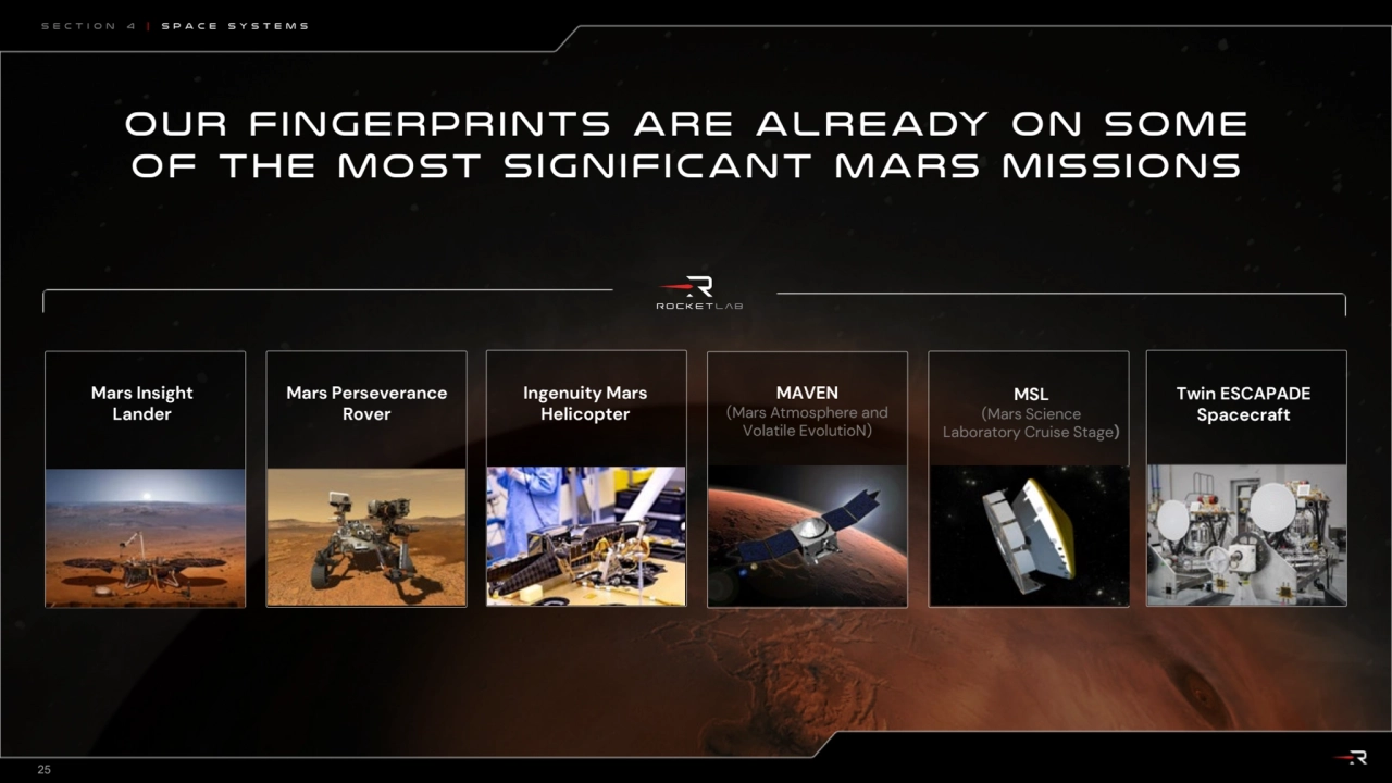 Section 4 | space systems
Mars Insight 
Lander
Twin ESCAPADE 
Spacecraft
MSL 
(Mars Science 
…