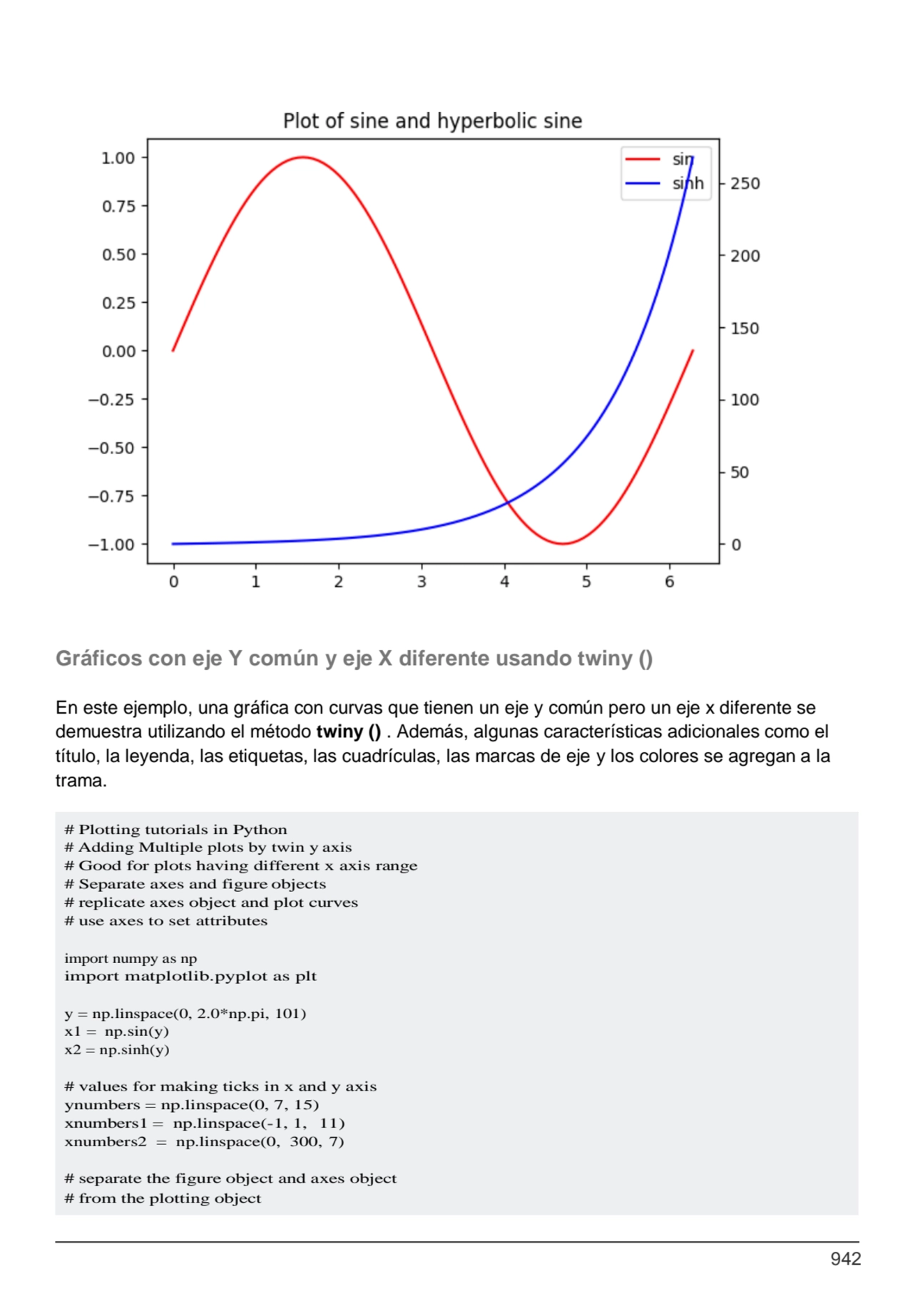 942
# Plotting tutorials in Python
# Adding Multiple plots by twin y axis
# Good for plots havin…