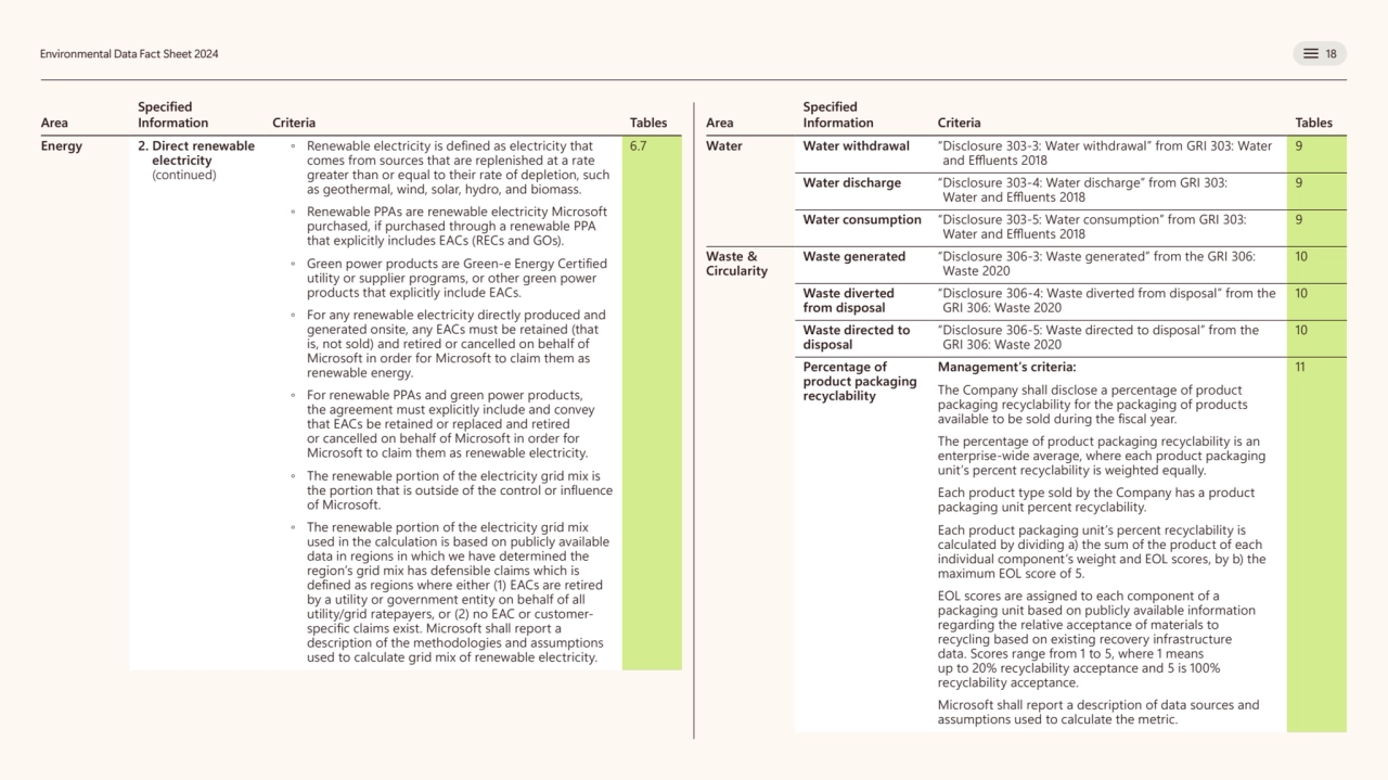  
Environmental Data Fact Sheet 2024 18
Area 
Specified 
Information Criteria Tables 
Specifie…