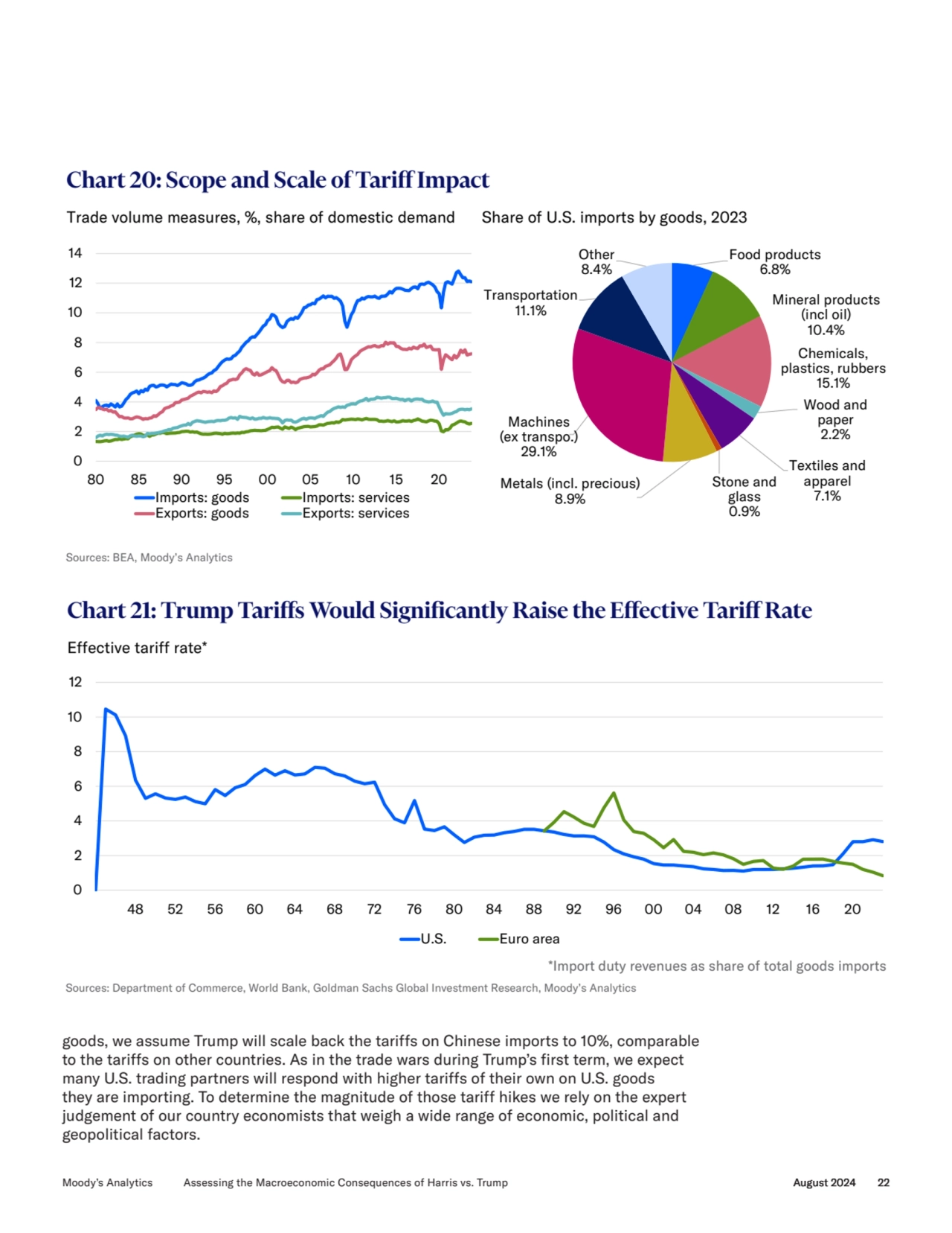 goods, we assume Trump will scale back the tariffs on Chinese imports to 10%, comparable 
to the t…