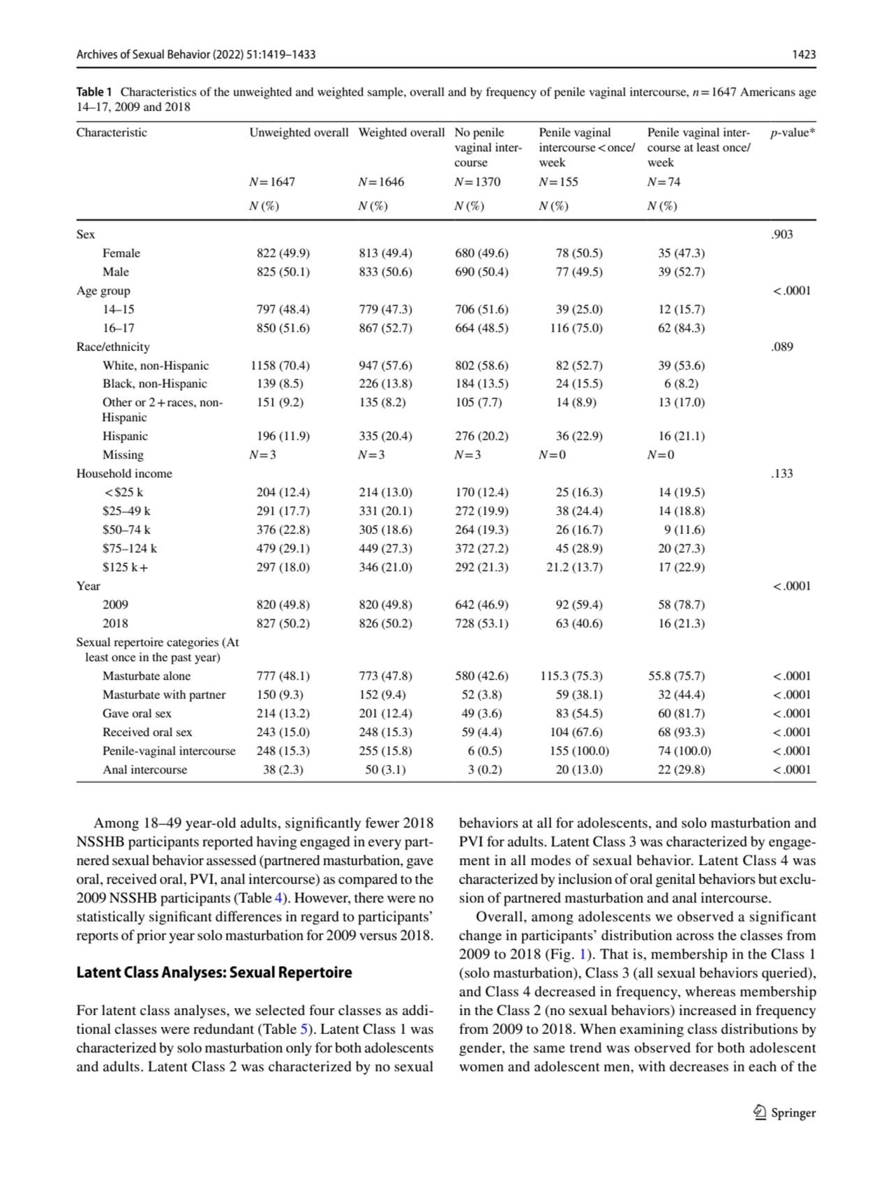 Archives of Sexual Behavior (2022) 51:1419–1433 1423
1 3
Among 18–49 year-old adults, signifcantl…