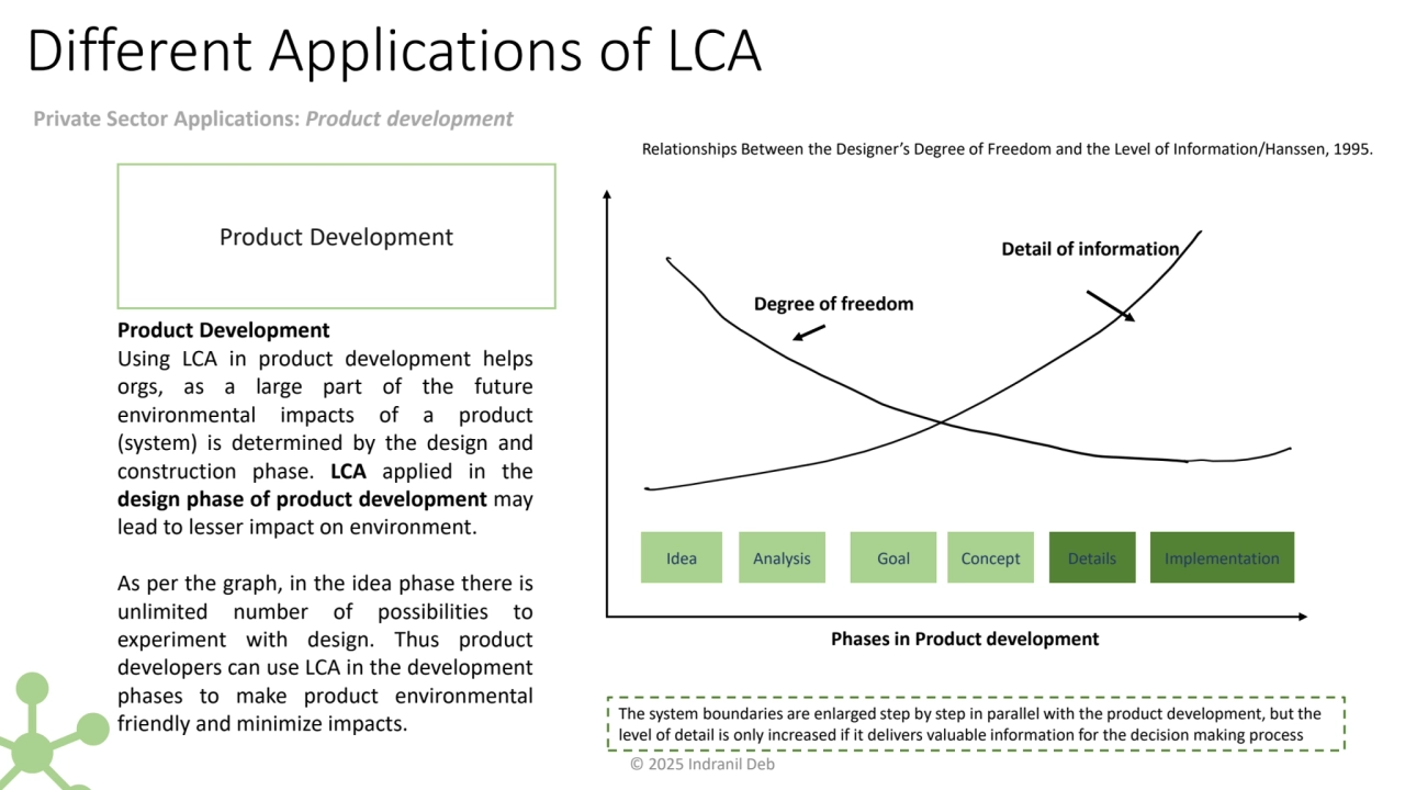 Different Applications of LCA
Product Development
Using LCA in product development helps
orgs, a…