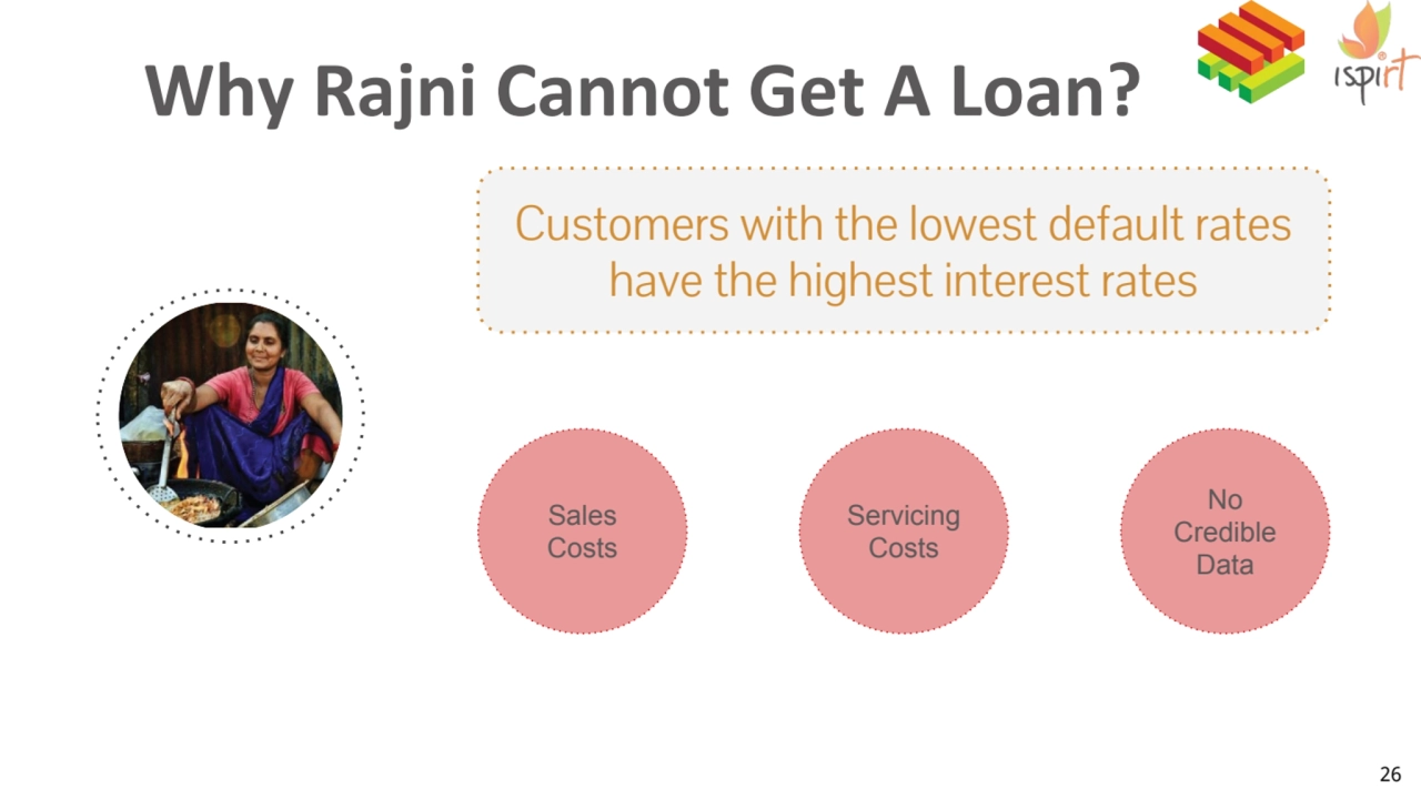 Why Rajni Cannot Get A Loan?
26
Customers with the lowest default rates 
have the highest intere…