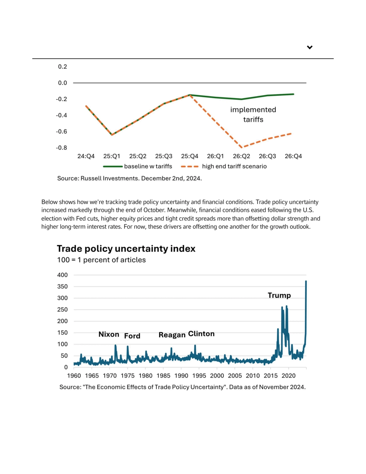 Below shows how we're tracking trade policy uncertainty and financial conditions. Trade policy unce…