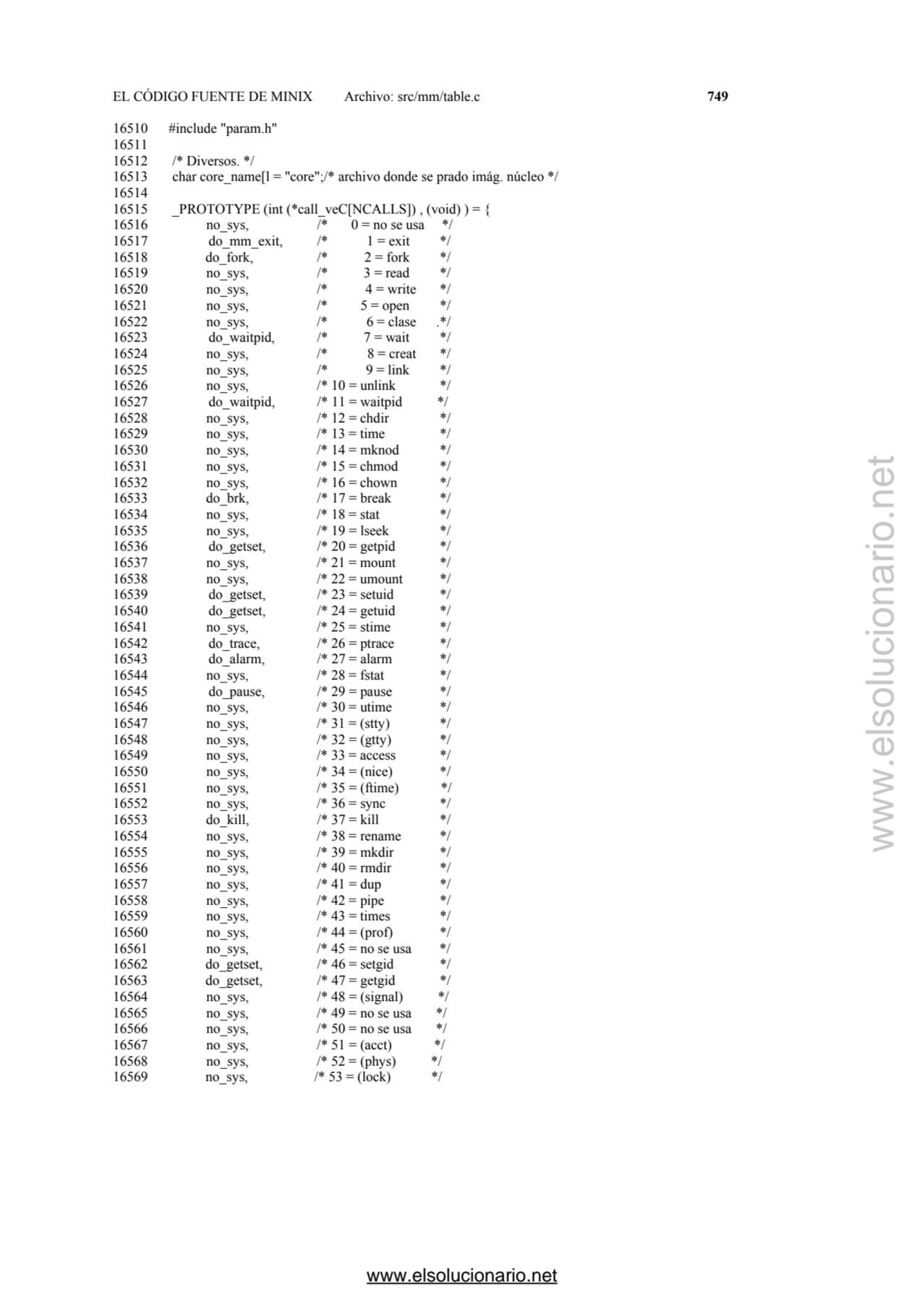 EL CÓDIGO FUENTE DE MINIX Archivo: src/mm/table.c 749 
16510 #include "param.h" 
16511 
16512 /*…