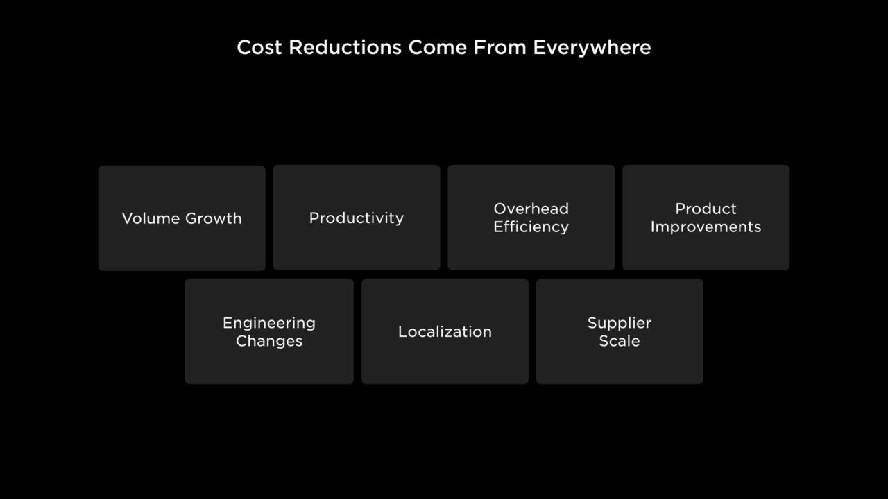 Cost Reductions Come From Everywhere
Volume Growth Productivity Overhead
Efficiency
Product
Imp…