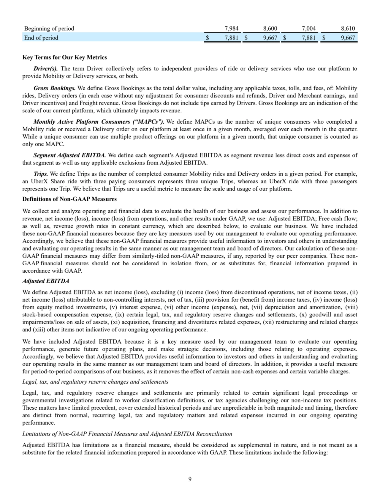 9
Beginning of period 7,984 8,600 7,004 8,610
End of period $ 7,881 $ 9,667 $ 7,881 $ 9,667
Key Terms for Our Key Metrics
Driver(s). The term Driver collectively refers to independent providers of ride or delivery services who use our platform to 
provide Mobility or Delivery services, or both.
Gross Bookings. We define Gross Bookings as the total dollar value, including any applicable taxes, tolls, and fees, of: Mobility 
rides, Delivery orders (in each case without any adjustment for consumer discounts and refunds, Driver and Merchant earnings, and 
Driver incentives) and Freight revenue. Gross Bookings do not include tips earned by Drivers. Gross Bookings are an indication of the 
scale of our current platform, which ultimately impacts revenue.
Monthly Active Platform Consumers (“MAPCs”). We define MAPCs as the number of unique consumers who completed a 
Mobility ride or received a Delivery order on our platform at least once in a given month, averaged over each month in the quarter. 
While a unique consumer can use multiple product offerings on our platform in a given month, that unique consumer is counted as 
only one MAPC.
Segment Adjusted EBITDA. We define each segment’s Adjusted EBITDA as segment revenue less direct costs and expenses of 
that segment as well as any applicable exclusions from Adjusted EBITDA.
Trips. We define Trips as the number of completed consumer Mobility rides and Delivery orders in a given period. For example, 
an UberX Share ride with three paying consumers represents three unique Trips, whereas an UberX ride with three passengers 
represents one Trip. We believe that Trips are a useful metric to measure the scale and usage of our platform.
Definitions of Non-GAAP Measures
We collect and analyze operating and financial data to evaluate the health of our business and assess our performance. In addition to 
revenue, net income (loss), income (loss) from operations, and other results under GAAP, we use: Adjusted EBITDA; Free cash flow; 
as well as, revenue growth rates in constant currency, which are described below, to evaluate our business. We have included 
these non-GAAP financial measures because they are key measures used by our management to evaluate our operating performance. 
Accordingly, we believe that these non-GAAP financial measures provide useful information to investors and others in understanding 
and evaluating our operating results in the same manner as our management team and board of directors. Our calculation of these nonGAAP financial measures may differ from similarly-titled non-GAAP measures, if any, reported by our peer companies. These nonGAAP financial measures should not be considered in isolation from, or as substitutes for, financial information prepared in 
accordance with GAAP.
Adjusted EBITDA
We define Adjusted EBITDA as net income (loss), excluding (i) income (loss) from discontinued operations, net of income taxes, (ii) 
net income (loss) attributable to non-controlling interests, net of tax, (iii) provision for (benefit from) income taxes, (iv) income (loss) 
from equity method investments, (v) interest expense, (vi) other income (expense), net, (vii) depreciation and amortization, (viii) 
stock-based compensation expense, (ix) certain legal, tax, and regulatory reserve changes and settlements, (x) goodwill and asset 
impairments/loss on sale of assets, (xi) acquisition, financing and divestitures related expenses, (xii) restructuring and related charges 
and (xiii) other items not indicative of our ongoing operating performance.
We have included Adjusted EBITDA because it is a key measure used by our management team to evaluate our operating 
performance, generate future operating plans, and make strategic decisions, including those relating to operating expenses. 
Accordingly, we believe that Adjusted EBITDA provides useful information to investors and others in understanding and evaluating 
our operating results in the same manner as our management team and board of directors. In addition, it provides a useful measure 
for period-to-period comparisons of our business, as it removes the effect of certain non-cash expenses and certain variable charges.
Legal, tax, and regulatory reserve changes and settlements
Legal, tax, and regulatory reserve changes and settlements are primarily related to certain significant legal proceedings or 
governmental investigations related to worker classification definitions, or tax agencies challenging our non-income tax positions. 
These matters have limited precedent, cover extended historical periods and are unpredictable in both magnitude and timing, therefore 
are distinct from normal, recurring legal, tax and regulatory matters and related expenses incurred in our ongoing operating 
performance.
Limitations of Non-GAAP Financial Measures and Adjusted EBITDA Reconciliation
Adjusted EBITDA has limitations as a financial measure, should be considered as supplemental in nature, and is not meant as a
substitute for the related financial information prepared in accordance with GAAP. These limitations include the following: