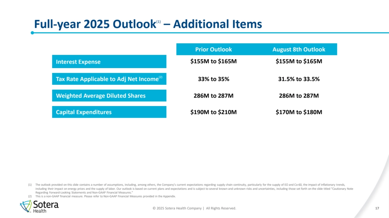 © 2025 Sotera Health Company | All Rights Reserved.
Full-year 2025 Outlook(1)– Additional Items
17
(1) The outlook provided on this slide contains a number of assumptions, including, among others, the Company’s current expectations regarding supply chain continuity, particularly for the supply of EO and Co-60, the impact of inflationary trends, 
including their impact on energy prices and the supply of labor. Our outlook is based on current plans and expectations and is subject to several known and unknown risks and uncertainties, including those set forth on the slide titled “Cautionary Note 
Regarding Forward-Looking Statements and Non-GAAP Financial Measures.”
(2) This is a non-GAAP financial measure. Please refer to Non-GAAP Financial Measures provided in the Appendix.
Prior Outlook August 8th Outlook
Interest Expense $155M to $165M $155M to $165M
Tax Rate Applicable to Adj Net Income(2) 33% to 35% 31.5% to 33.5%
Weighted Average Diluted Shares 286M to 287M 286M to 287M
Capital Expenditures $190M to $210M $170M to $180M