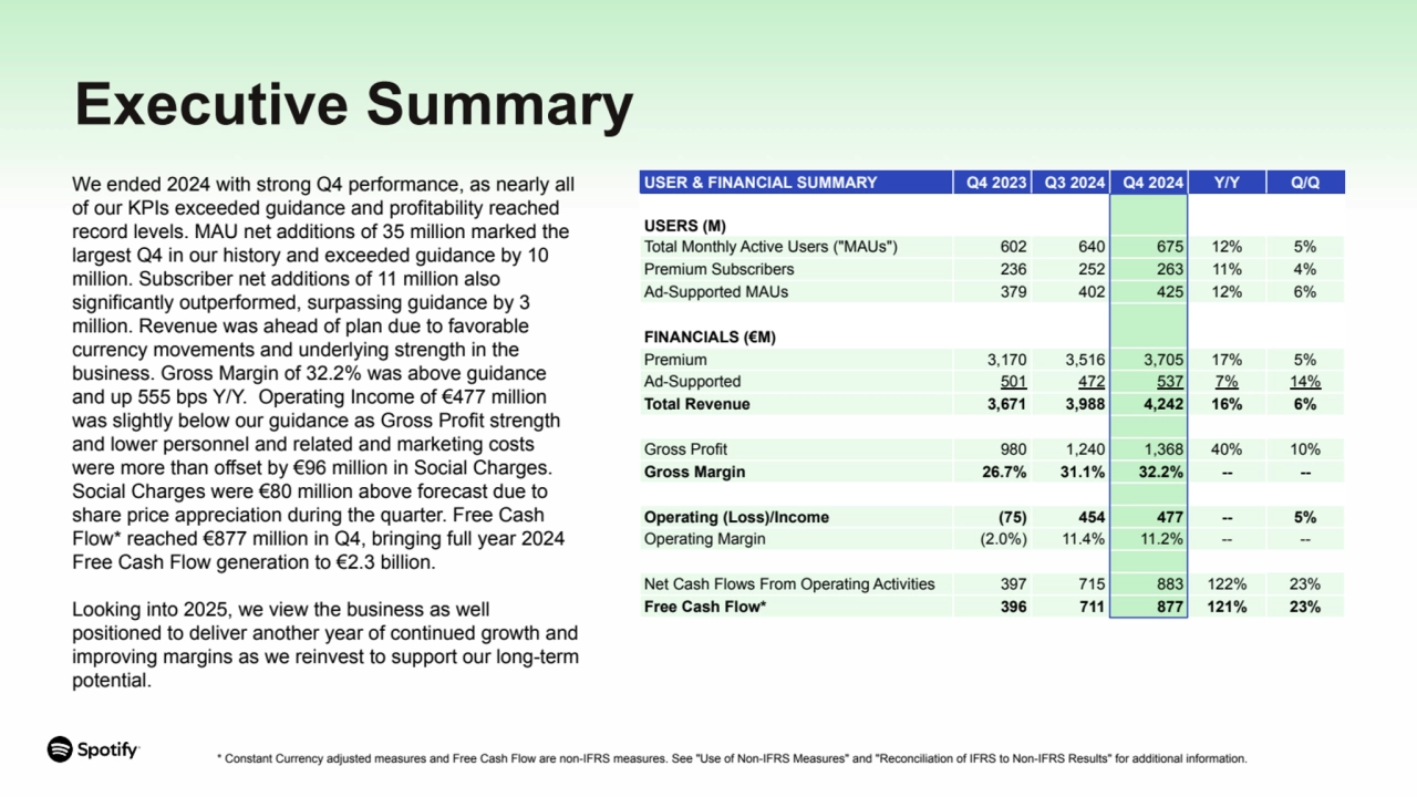 Executive Summary
USER & FINANCIAL SUMMARY Q4 2023 Q3 2024 Q4 2024 Y/Y Q/Q
USERS (M)
Total Month…