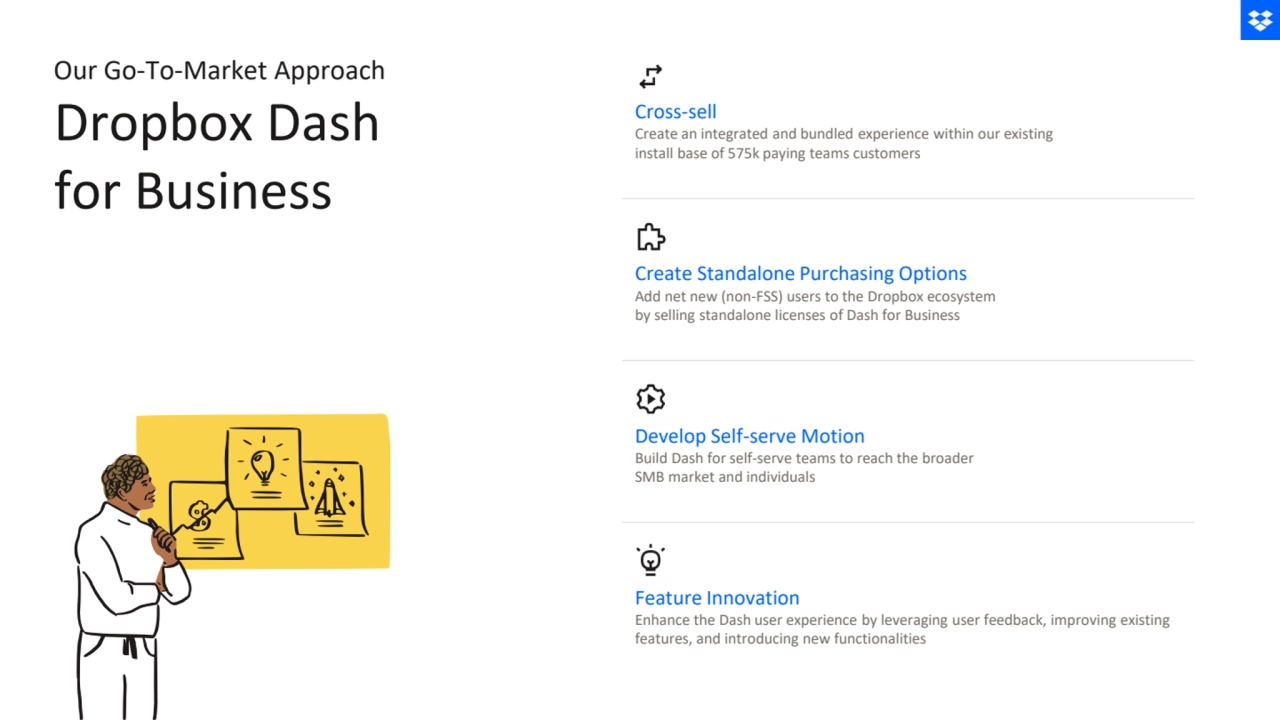 Cross-sell
Create an integrated and bundled experience within our existing 
install base of 575k paying teams customers
Create Standalone Purchasing Options
Add net new (non-FSS) users to the Dropbox ecosystem 
by selling standalone licenses of Dash for Business
Develop Self-serve Motion
Build Dash for self-serve teams to reach the broader 
SMB market and individuals
Feature Innovation
Enhance the Dash user experience by leveraging user feedback, improving existing 
features, and introducing new functionalities
Our Go-To-Market Approach
Dropbox Dash 
for Business