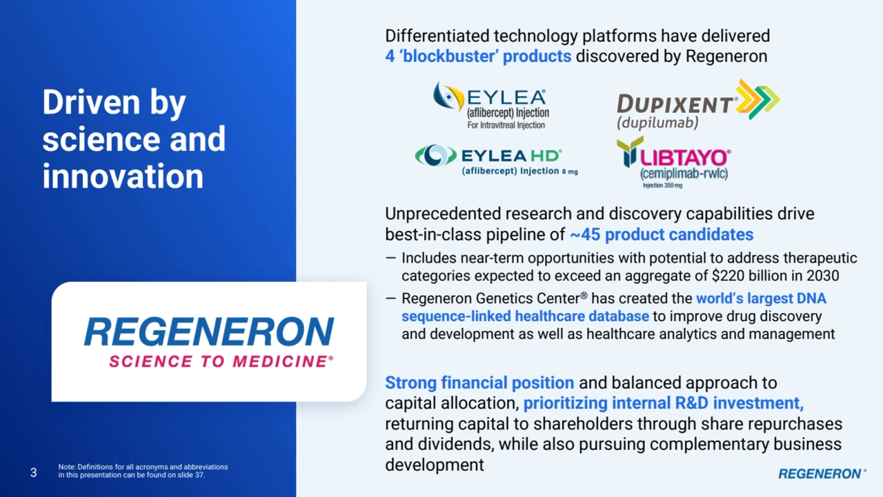 Differentiated technology platforms have delivered 
4 ‘blockbuster’ products discovered by Regeneron
Unprecedented research and discovery capabilities drive 
best-in-class pipeline of ~45 product candidates
— Includes near-term opportunities with potential to address therapeutic 
categories expected to exceed an aggregate of $220 billion in 2030
— Regeneron Genetics Center® has created the world’s largest DNA 
sequence-linked healthcare database to improve drug discovery 
and development as well as healthcare analytics and management
Strong financial position and balanced approach to 
capital allocation, prioritizing internal R&D investment, 
returning capital to shareholders through share repurchases 
and dividends, while also pursuing complementary business 
development 3
Driven by 
science and 
innovation
Note: Definitions for all acronyms and abbreviations 
in this presentation can be found on slide 37.