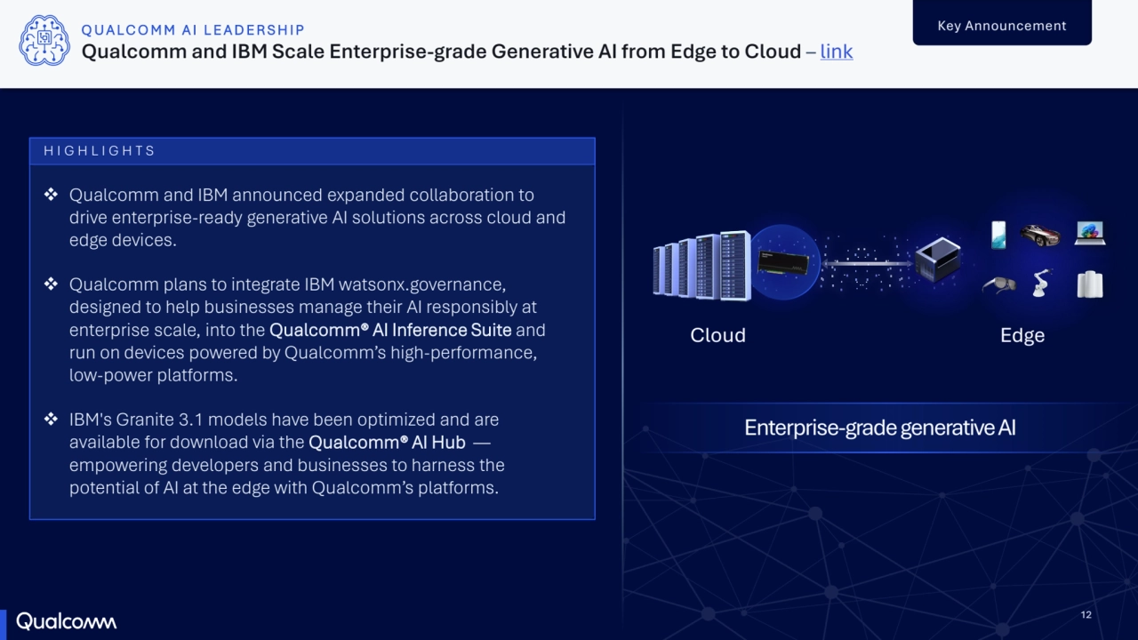12
Key Announcement
Qualcomm and IBM Scale Enterprise-grade Generative AI from Edge to Cloud – link
QUALCOMM AI LEADERSHIP
 Qualcomm and IBM announced expanded collaboration to 
drive enterprise-ready generative AI solutions across cloud and 
edge devices.
 Qualcomm plans to integrate IBM watsonx.governance, 
designed to help businesses manage their AI responsibly at 
enterprise scale, into the Qualcomm® AI Inference Suite and 
run on devices powered by Qualcomm’s high-performance, 
low-power platforms.
 IBM's Granite 3.1 models have been optimized and are 
available for download via the Qualcomm® AI Hub —
empowering developers and businesses to harness the 
potential of AI at the edge with Qualcomm’s platforms.
HIGHLIGHTS
Cloud Edge
Enterprise-grade generative AI
12