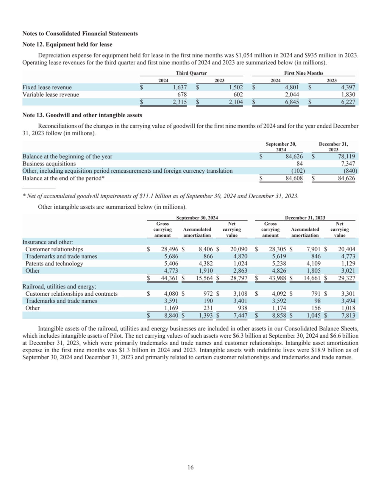 16
Notes to Consolidated Financial Statements 
Note 12. Equipment held for lease 
Depreciation e…