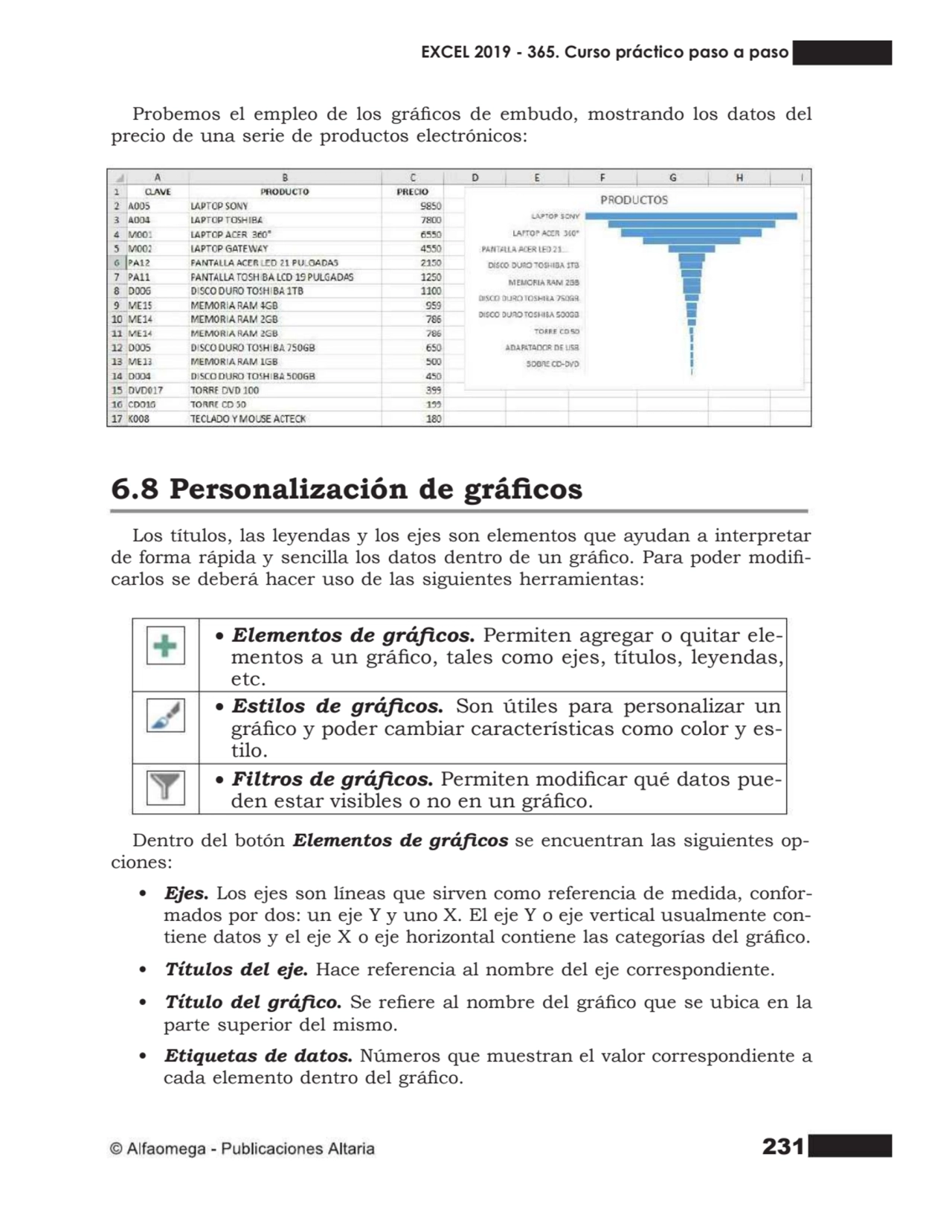 231
Probemos el empleo de los grácos de embudo, mostrando los datos del
precio de una serie de p…