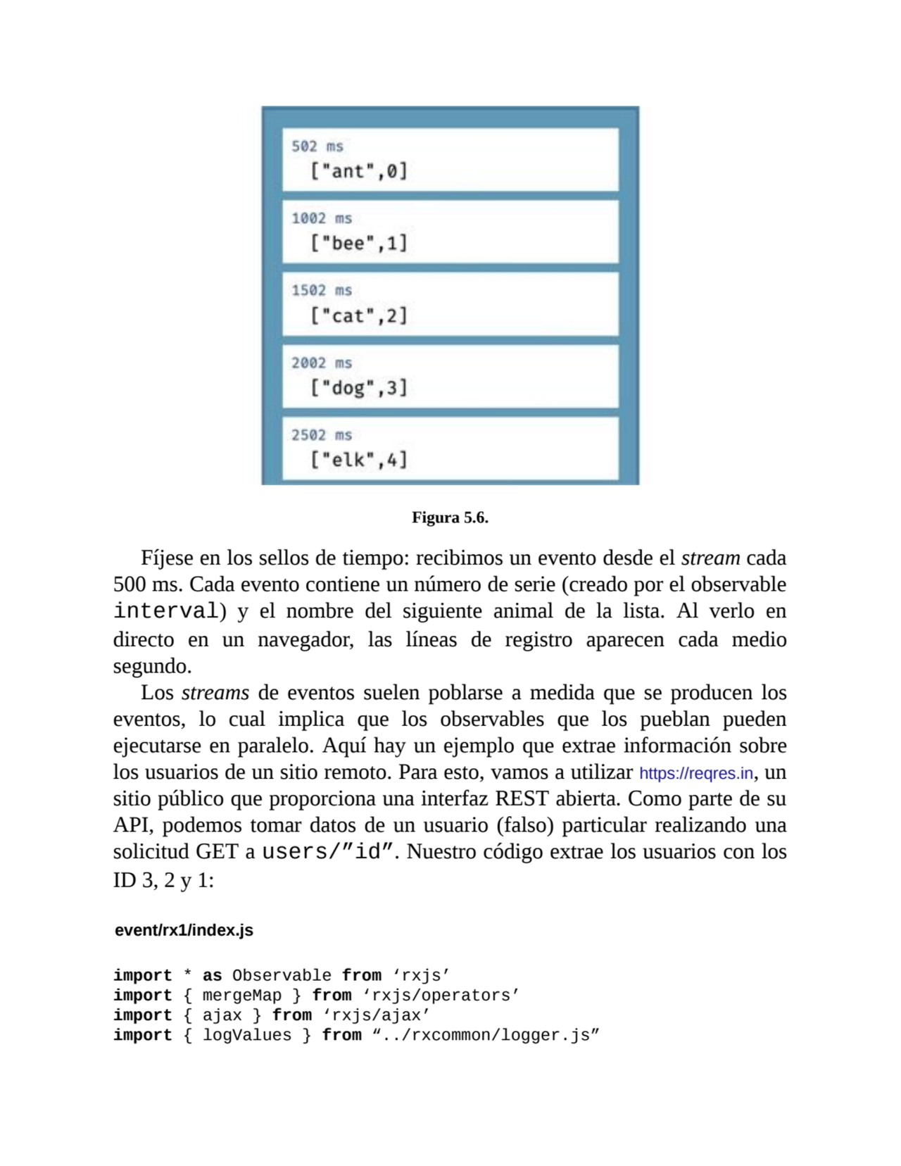 Figura 5.6.
Fíjese en los sellos de tiempo: recibimos un evento desde el stream cada
500 ms. Cada…