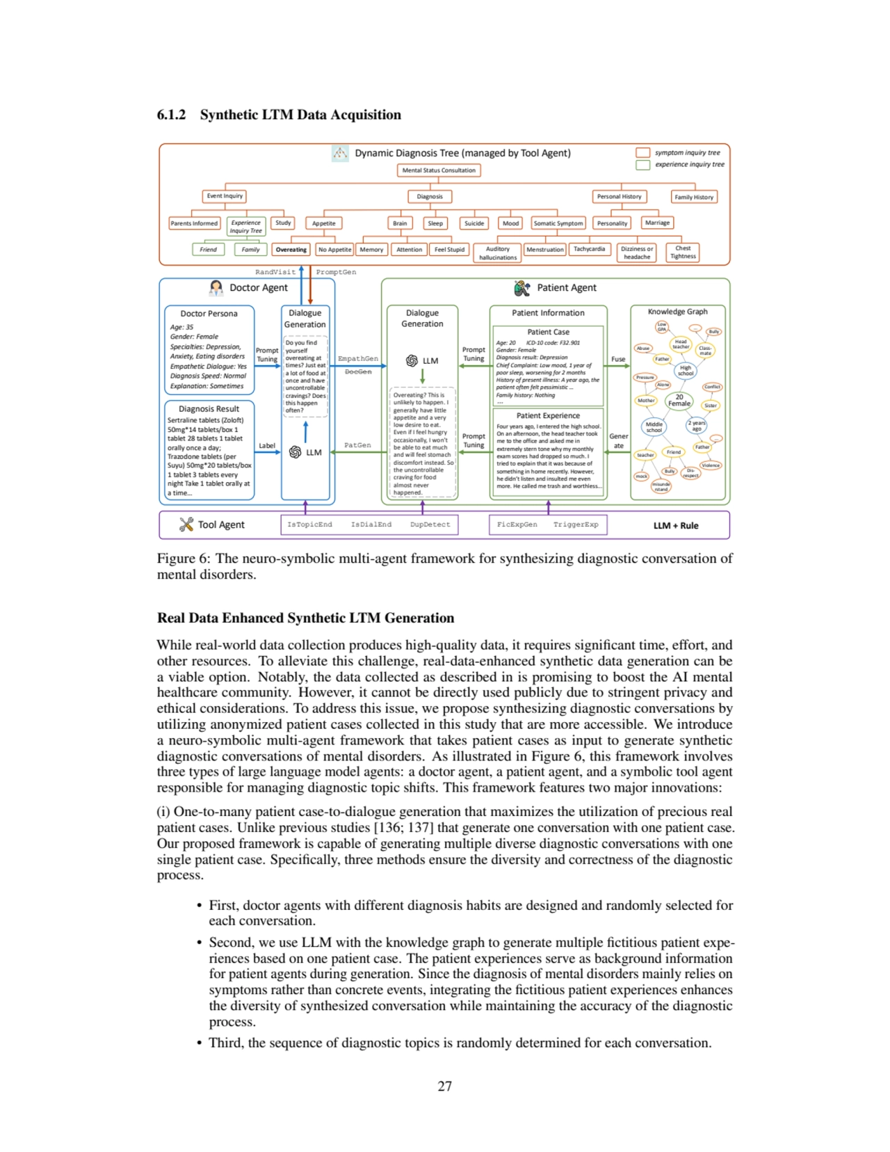 6.1.2 Synthetic LTM Data Acquisition
Doctor Agent Patient Agent
Patient Experience
Knowledge Gra…