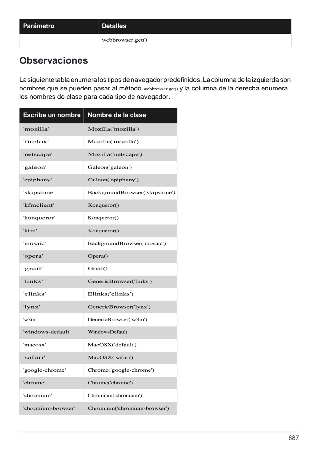 687
Parámetro Detalles
webbrowser.get()
Observaciones
Lasiguientetablaenumeralos tiposdenavegad…