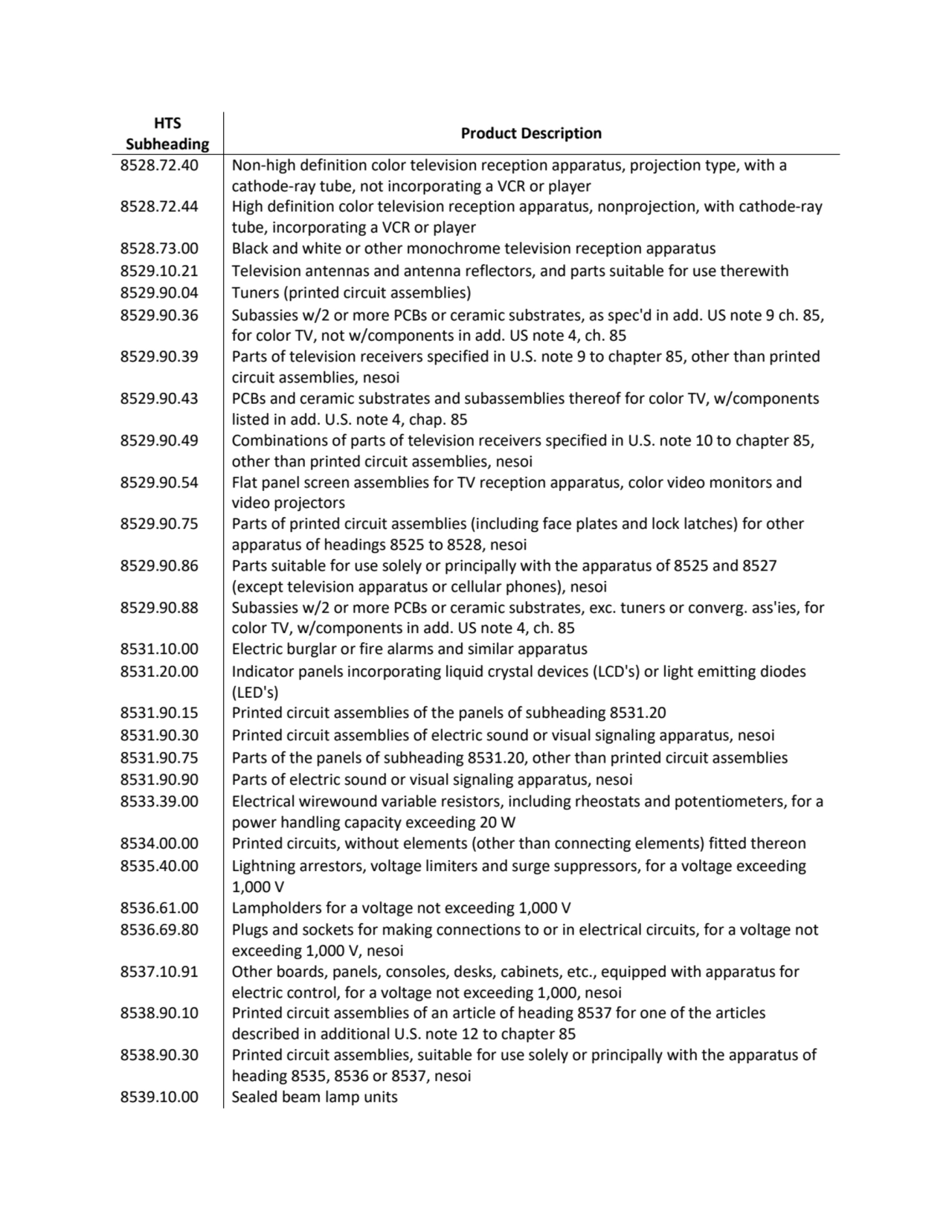 HTS 
Subheading Product Description
8528.72.40 Non-high definition color television reception app…