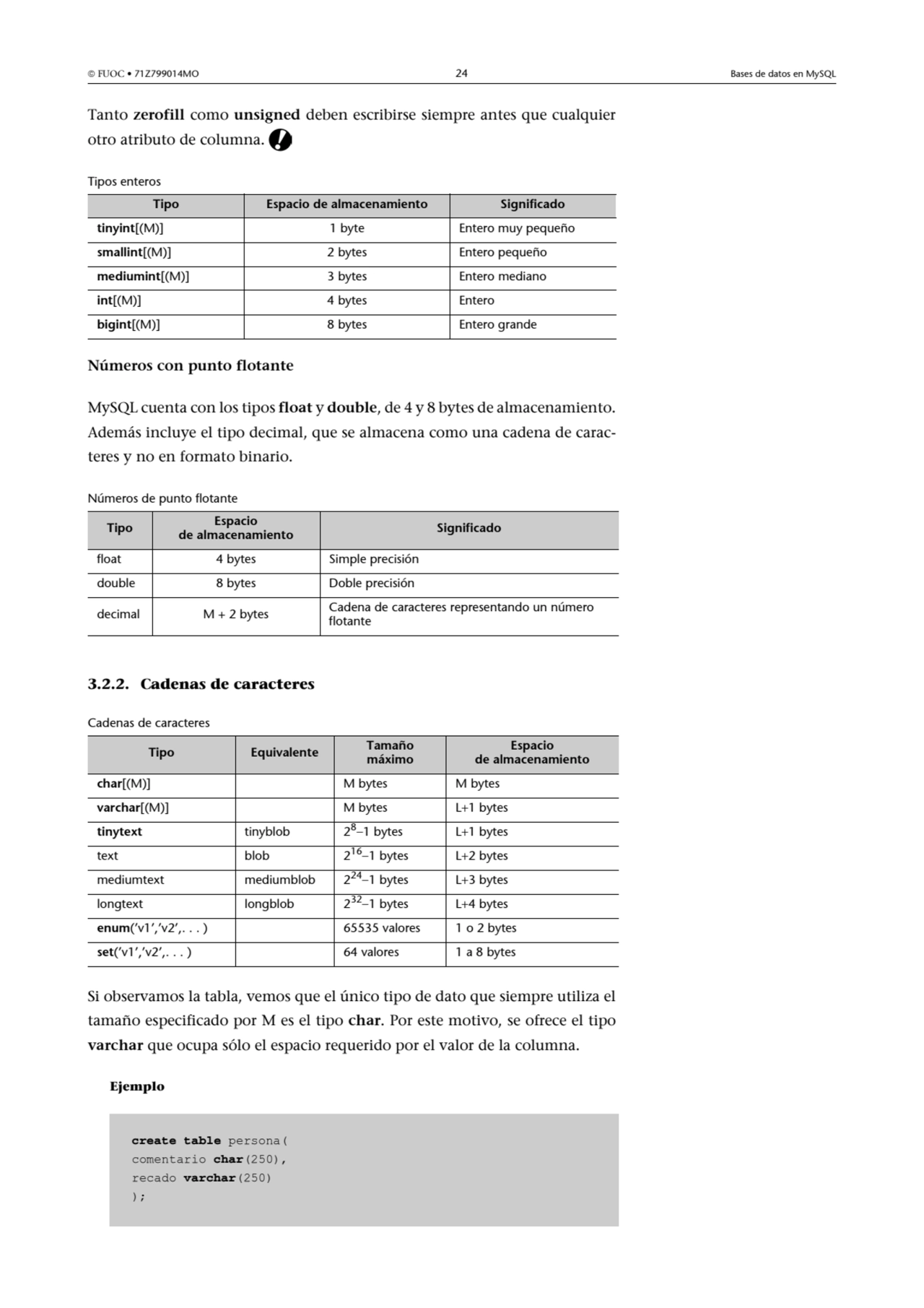  FUOC • 71Z799014MO 24 Bases de datos en MySQL
Tanto zerofill como unsigned deben escribirse siem…