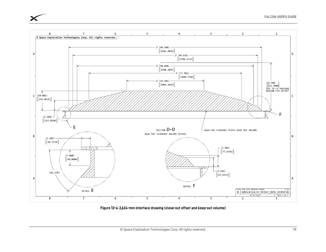 © Space Exploration Technologies Corp. All rights reserved. 78