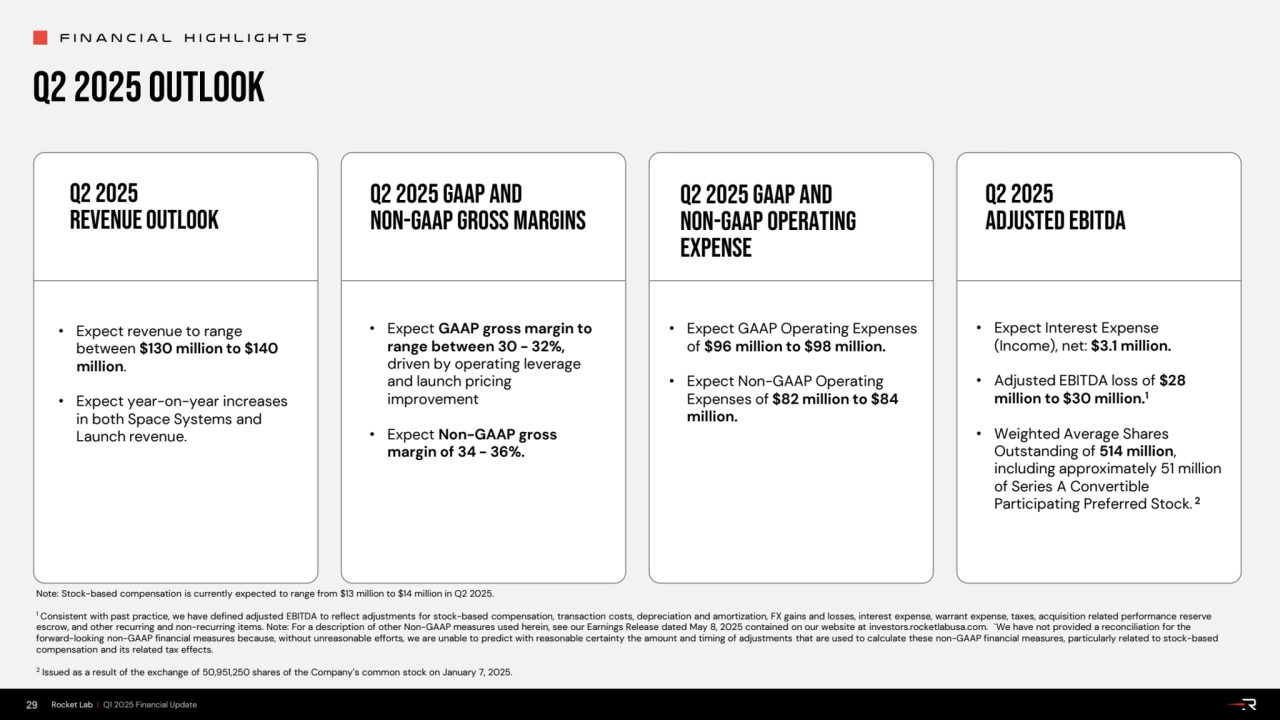 29 Rocket Lab | Q1 2025 Financial Update
FINANCIAL highlights
Q2 2025
Revenue Outlook
• Expect…