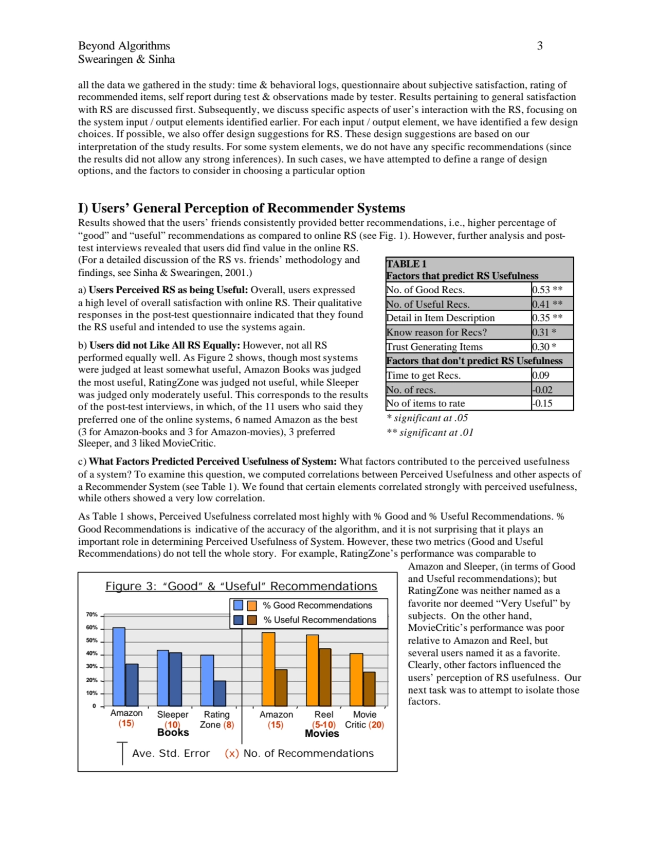 Beyond Algorithms 3
Swearingen & Sinha
all the data we gathered in the study: time & behavioral l…