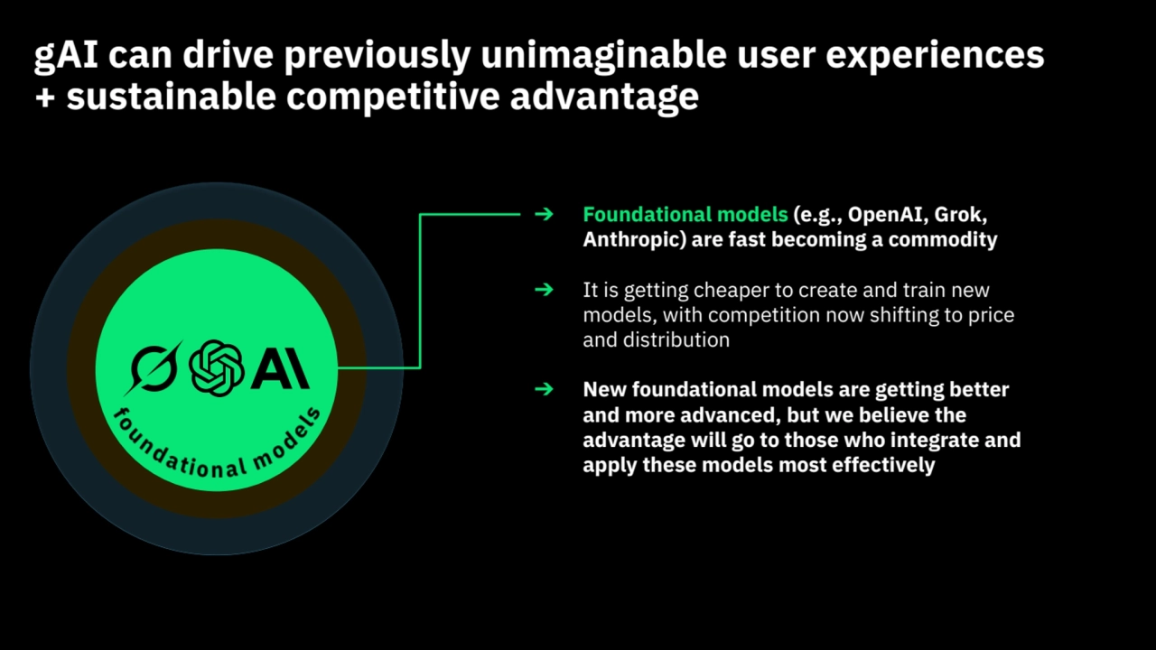 ➔ Foundational models (e.g., OpenAI, Grok, 
Anthropic) are fast becoming a commodity
➔ It is getting cheaper to create and train new 
models, with competition now shifting to price 
and distribution 
➔ New foundational models are getting better 
and more advanced, but we believe the 
advantage will go to those who integrate and 
apply these models most effectively
gAI can drive previously unimaginable user experiences 
+ sustainable competitive advantage