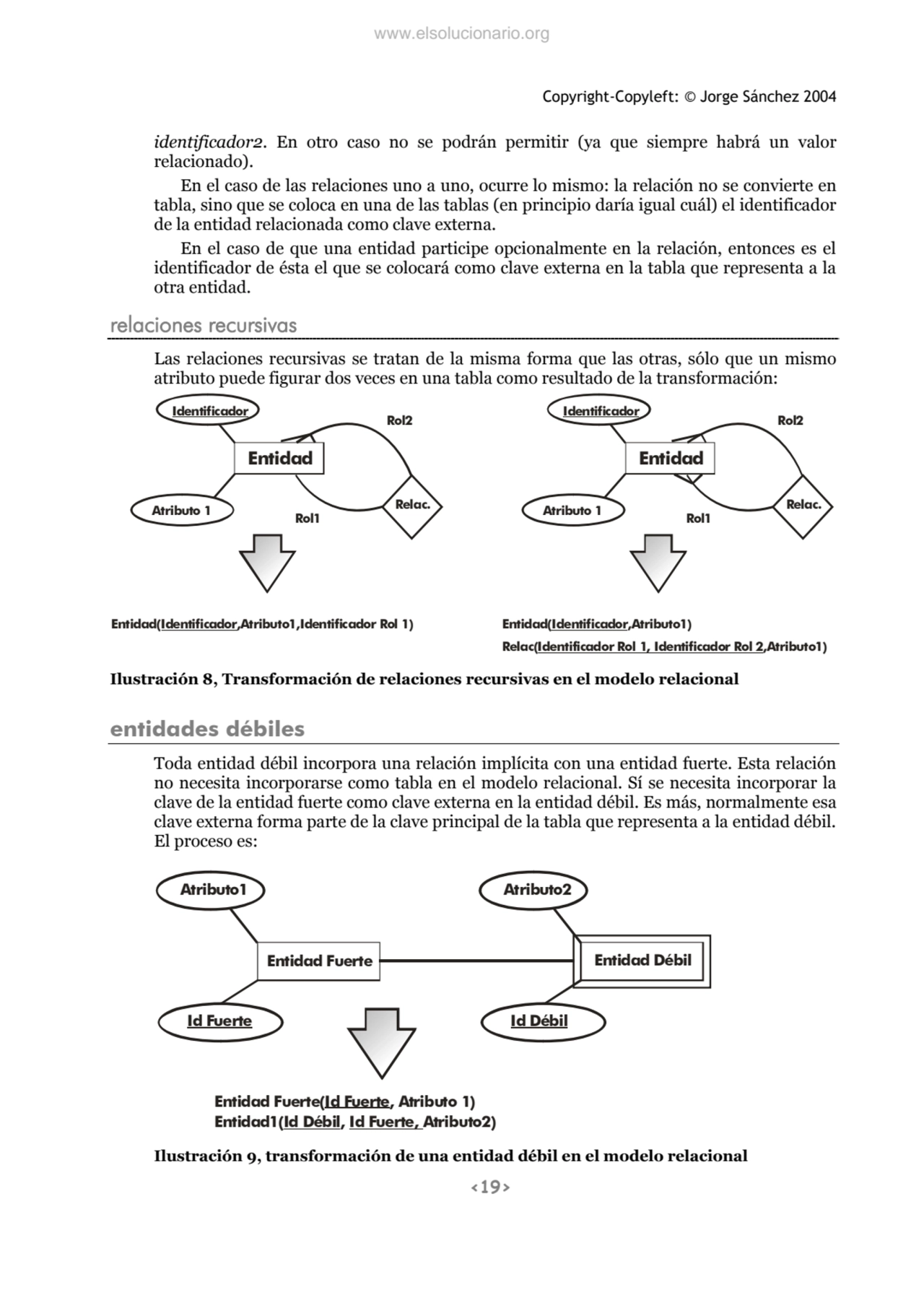 Copyright-Copyleft: © Jorge Sánchez 2004 
<19>
identificador2. En otro caso no se podrán permitir…