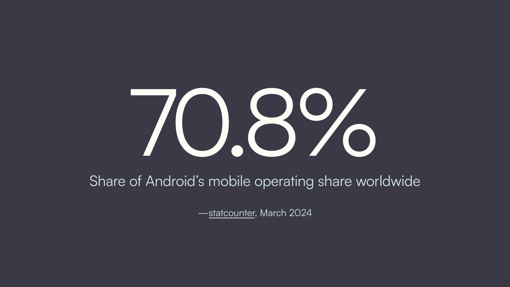 Share of Android’s mobile operating share worldwide
70.8% —statcounter, March 2024