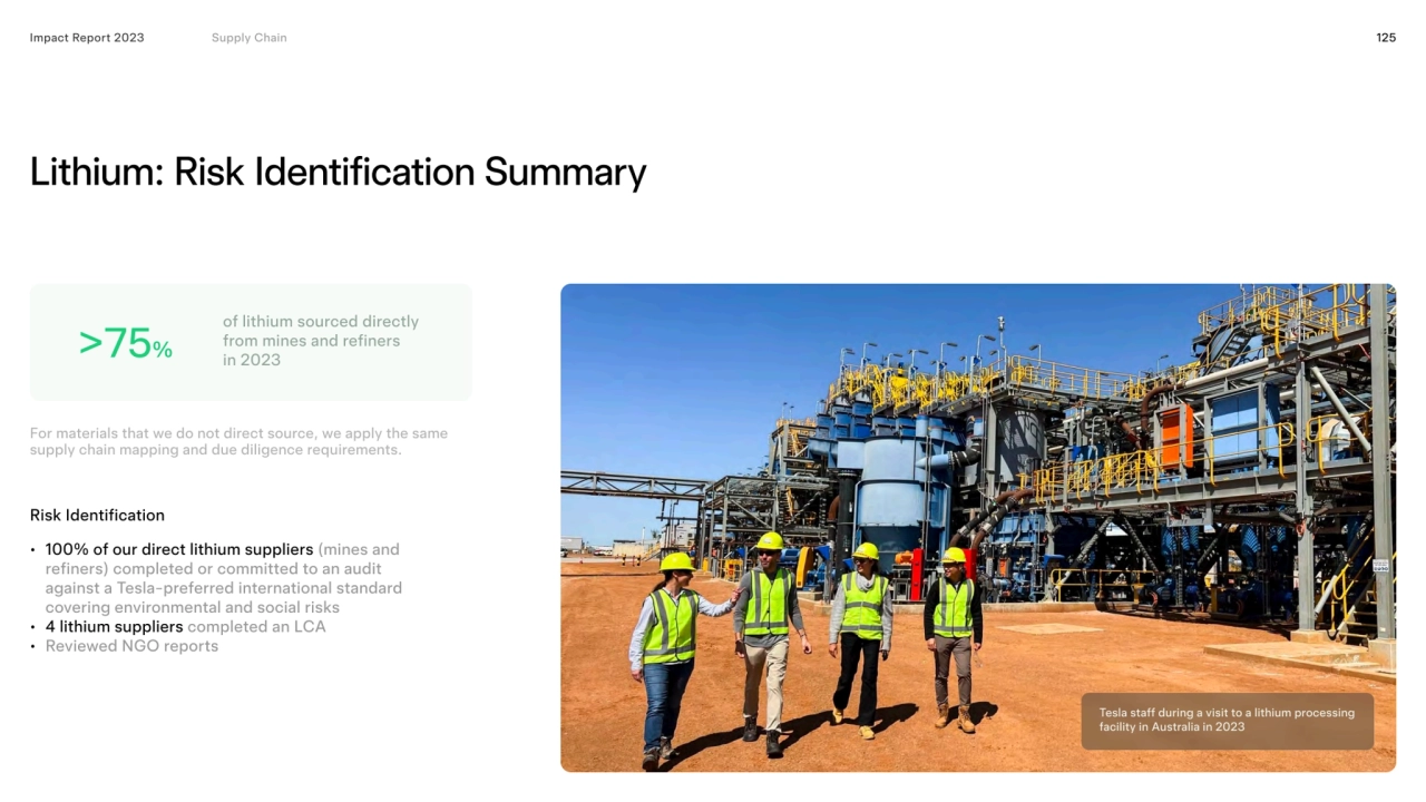 125
Lithium: Risk Identification Summary
Impact Report 2023
>75%
Risk Identification
L 100% of…