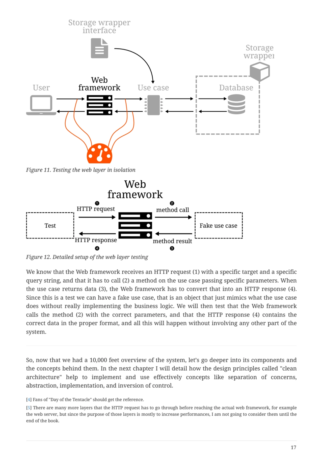 User Use case
Web
framework Database
Storage wrapper
interface
Storage
wrapper
Figure 11. Te…